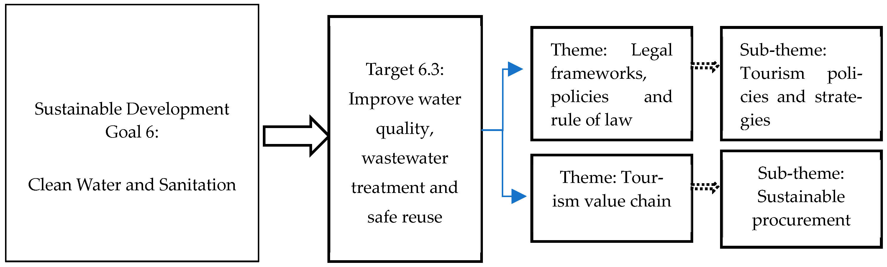 Sustainability 16 10676 g001