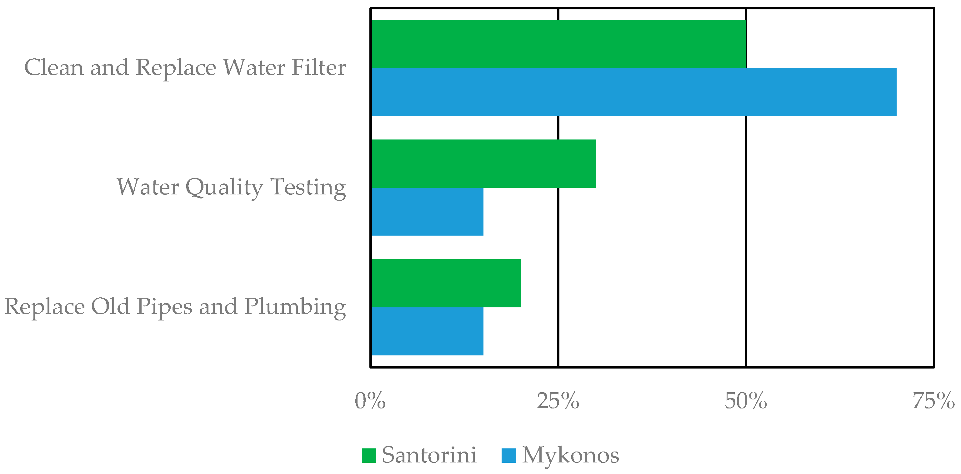 Sustainability 16 10676 g003