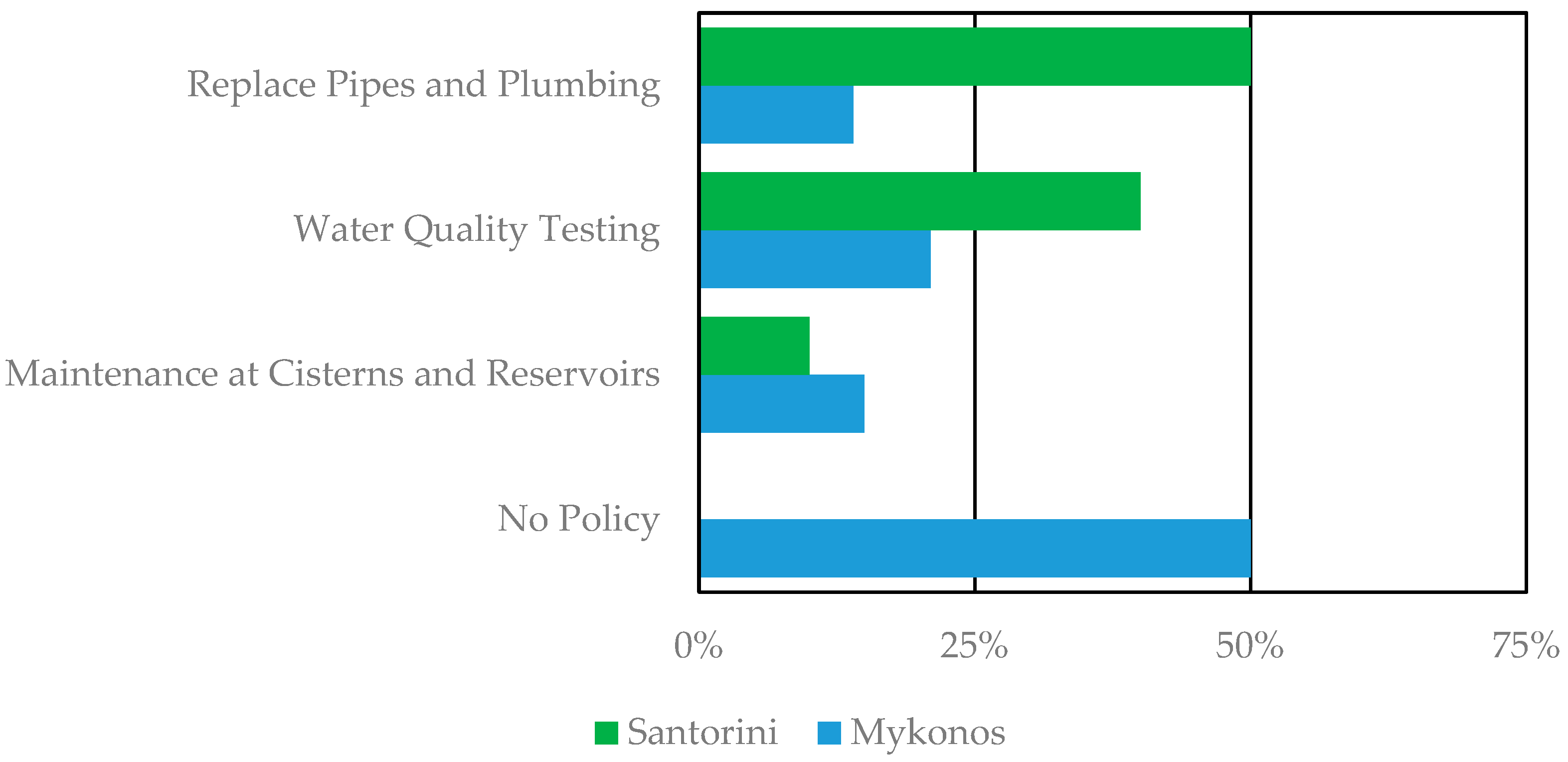 Sustainability 16 10676 g004