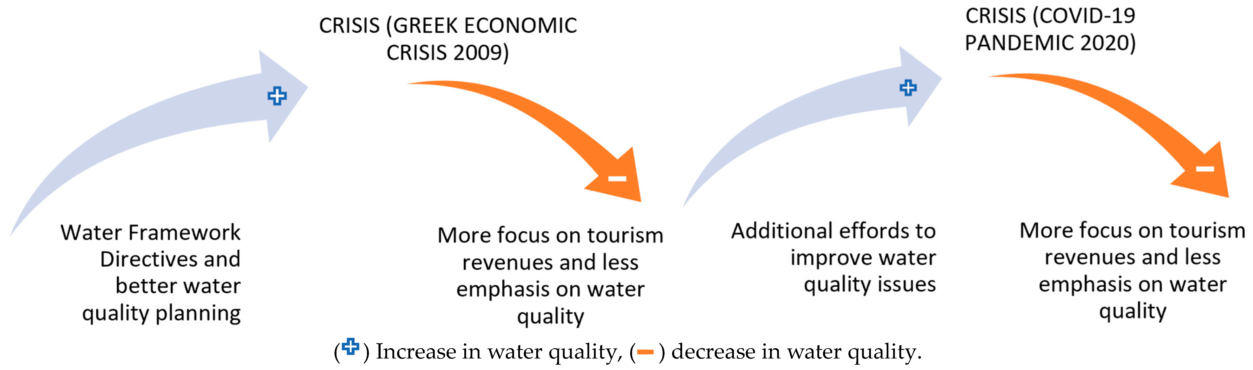 Sustainability 16 10676 g005