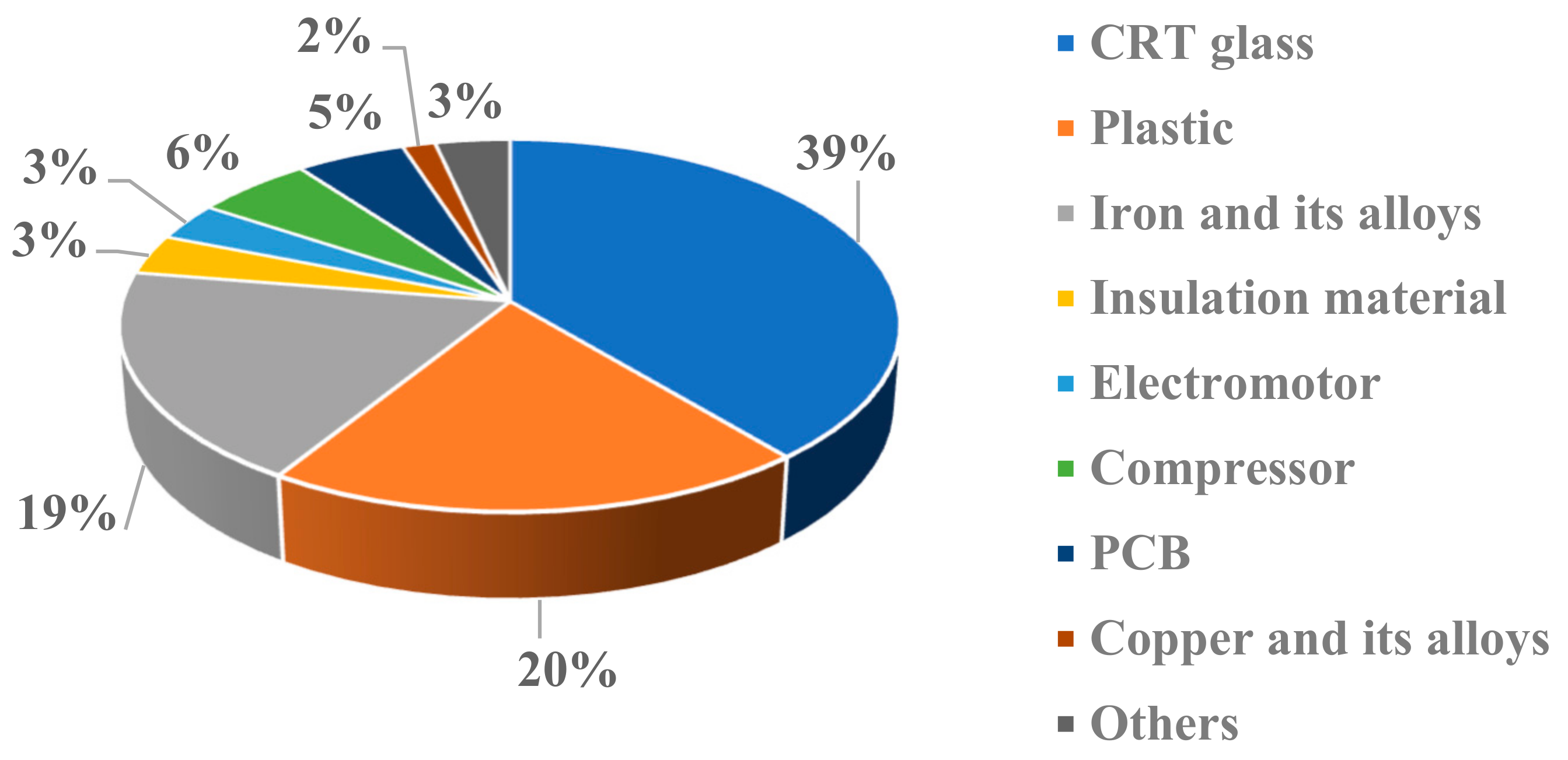Sustainability 16 10683 g004