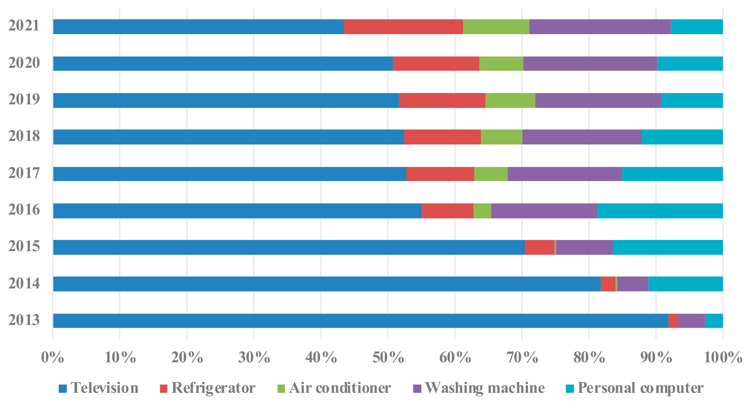 Sustainability 16 10683 g005