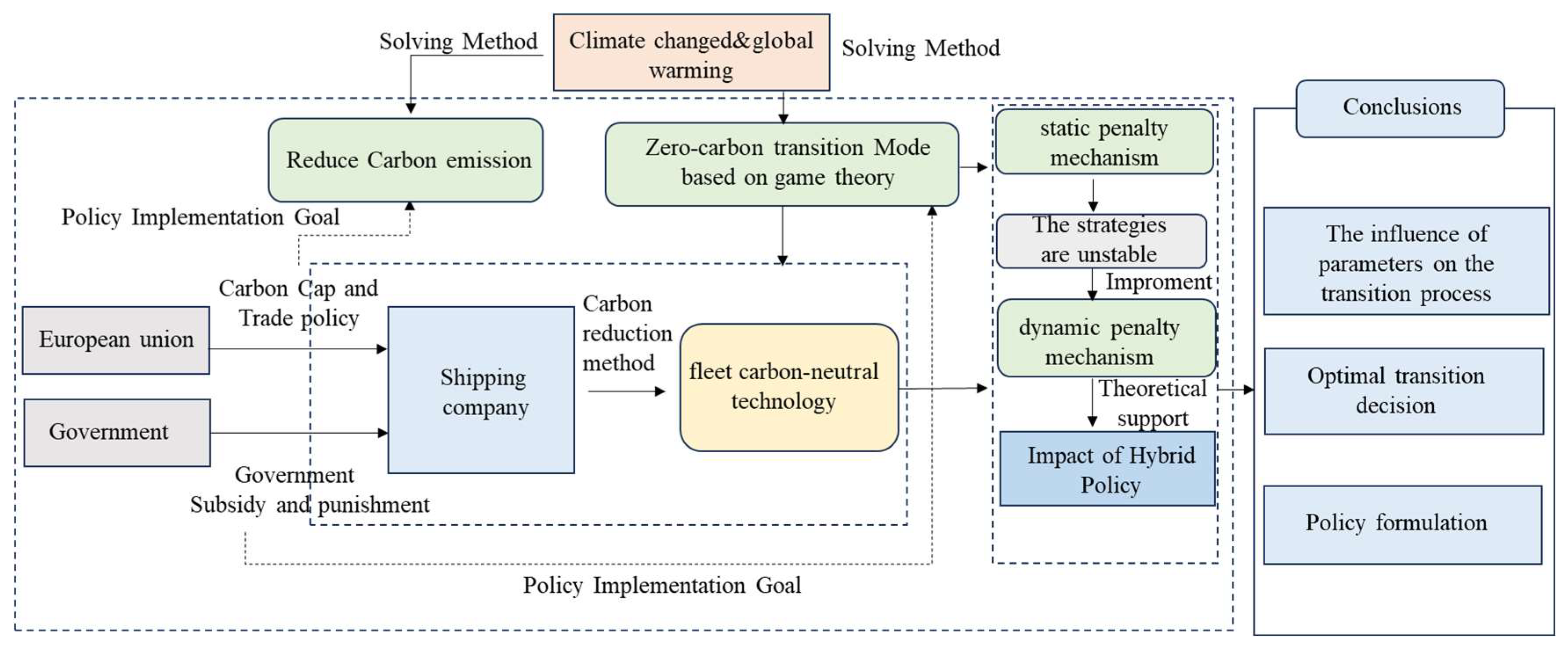 Sustainability 16 10684 g001