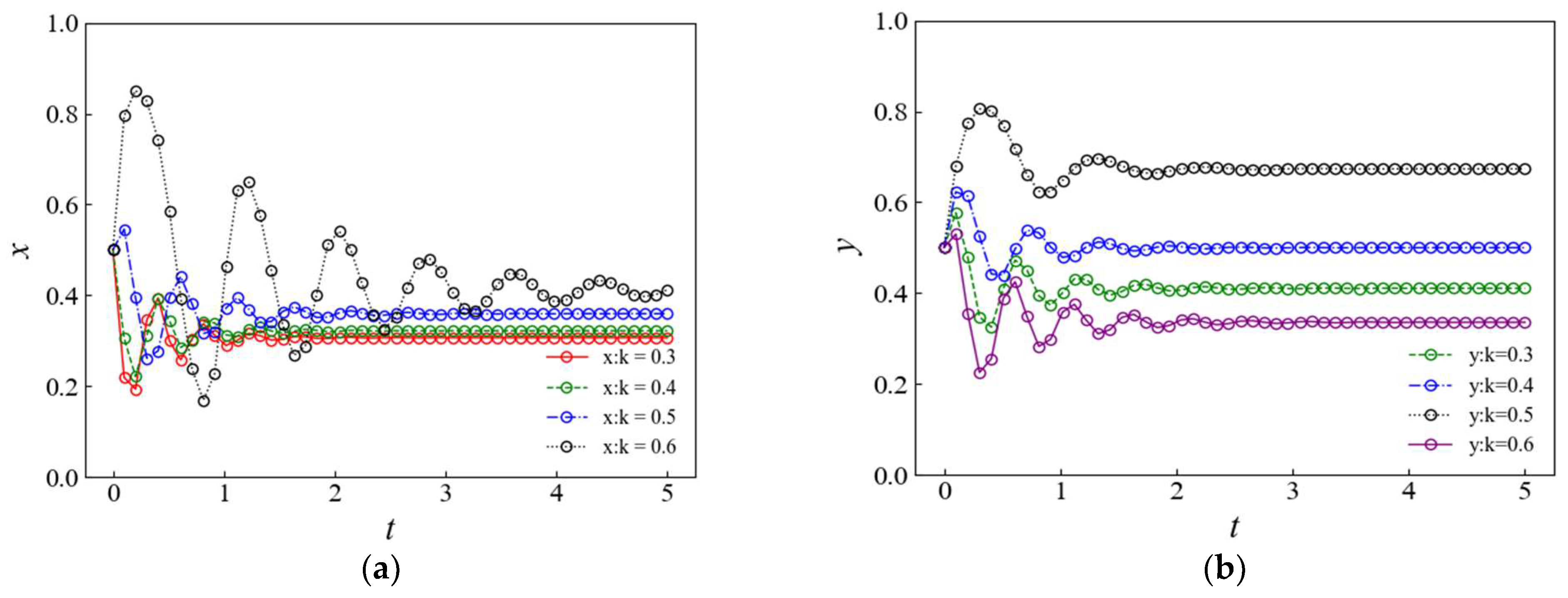 Sustainability 16 10684 g005