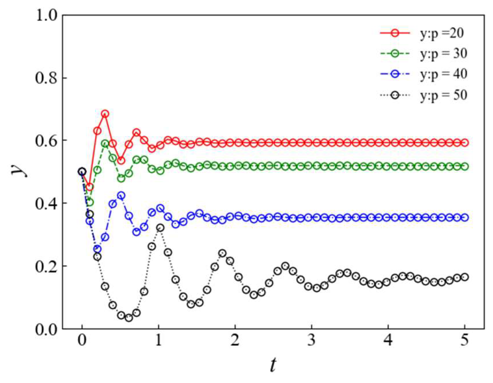 Sustainability 16 10684 g006