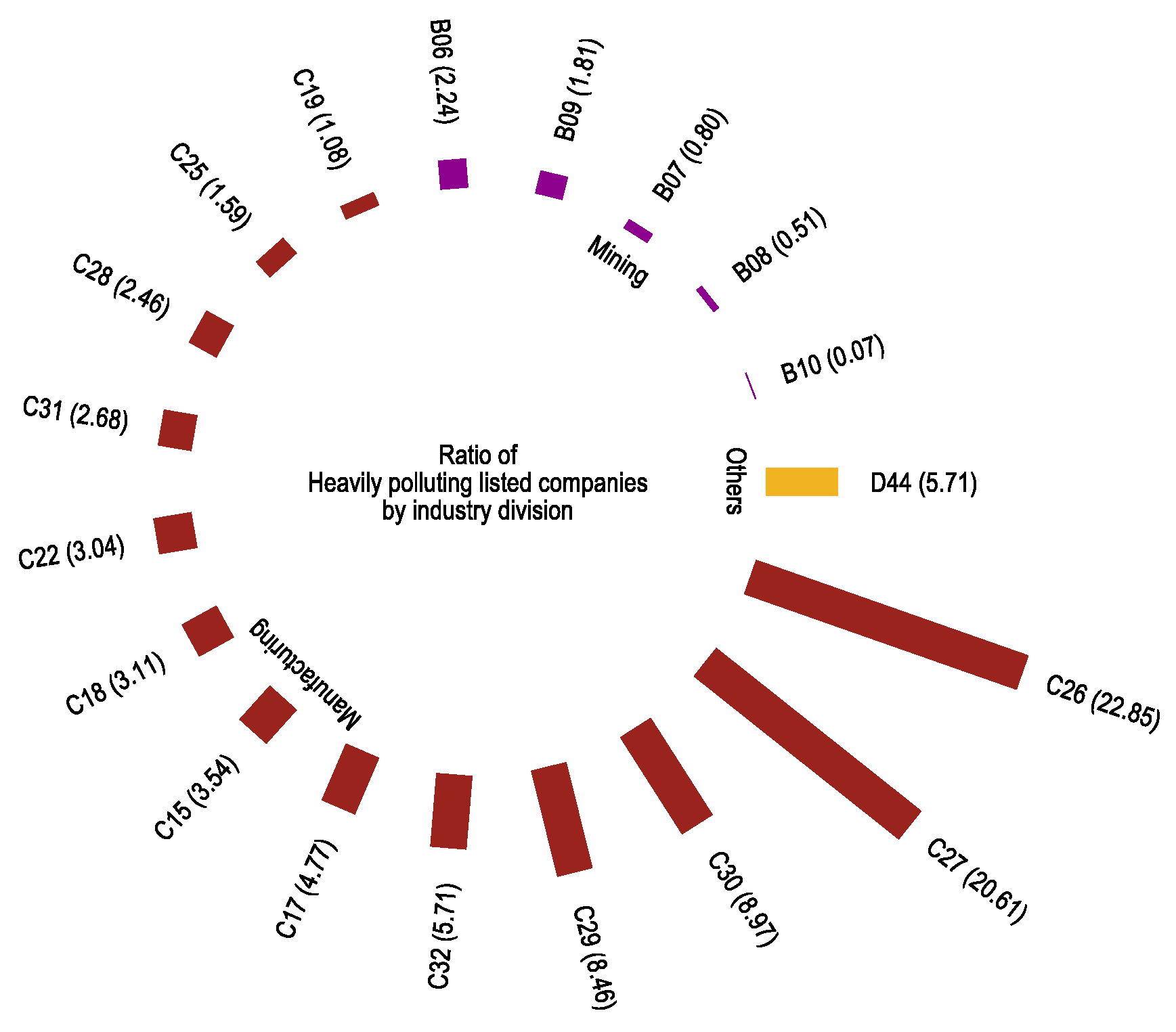 Sustainability 16 10686 g002