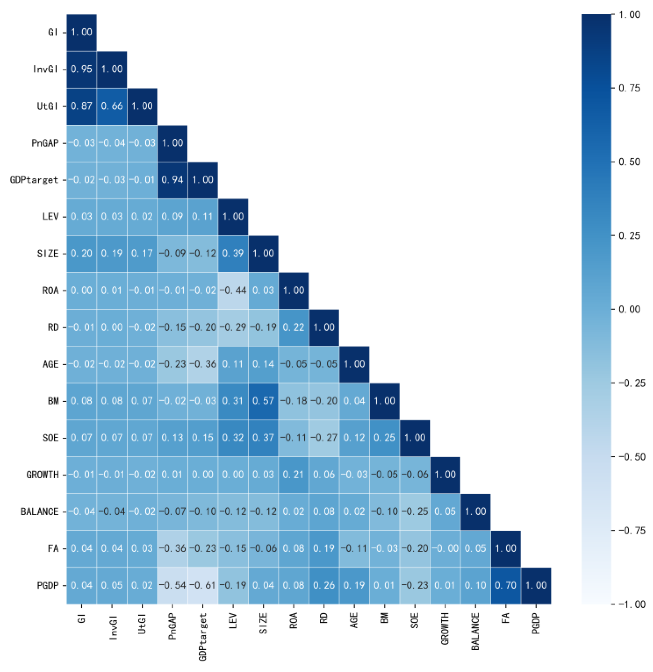 Sustainability 16 10686 g004
