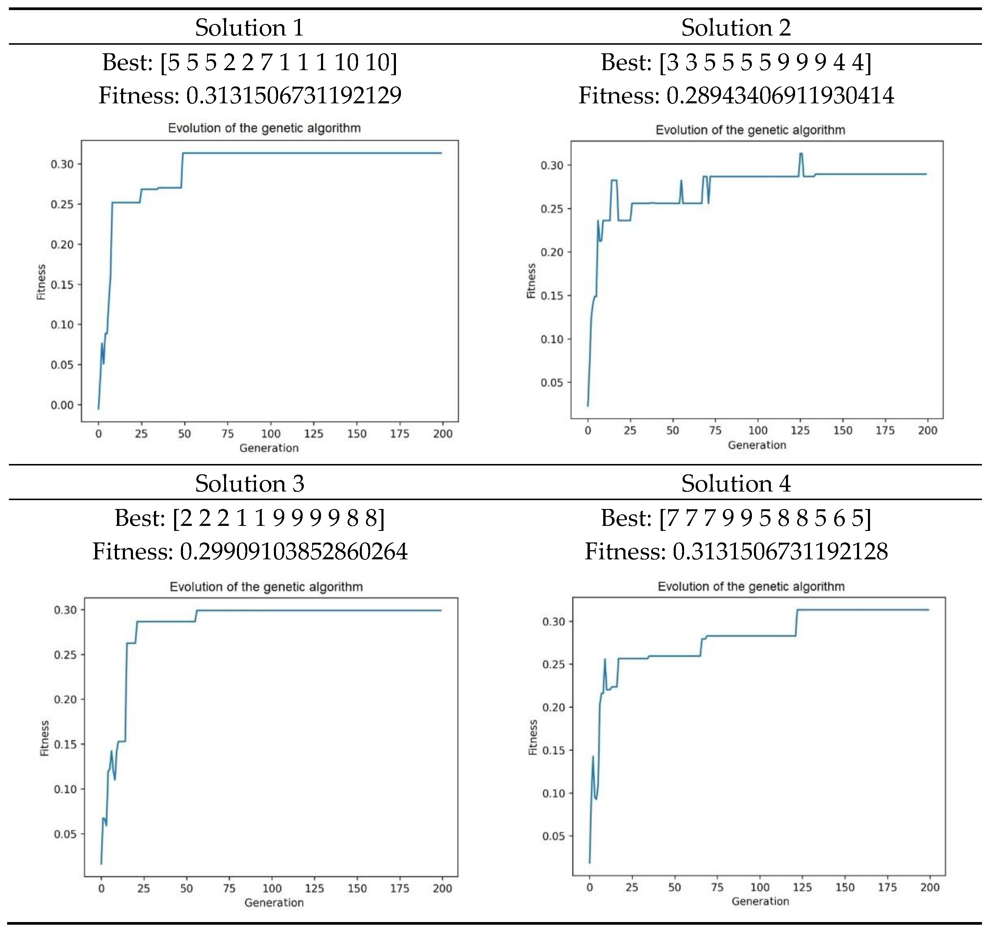Sustainability 16 10688 g003