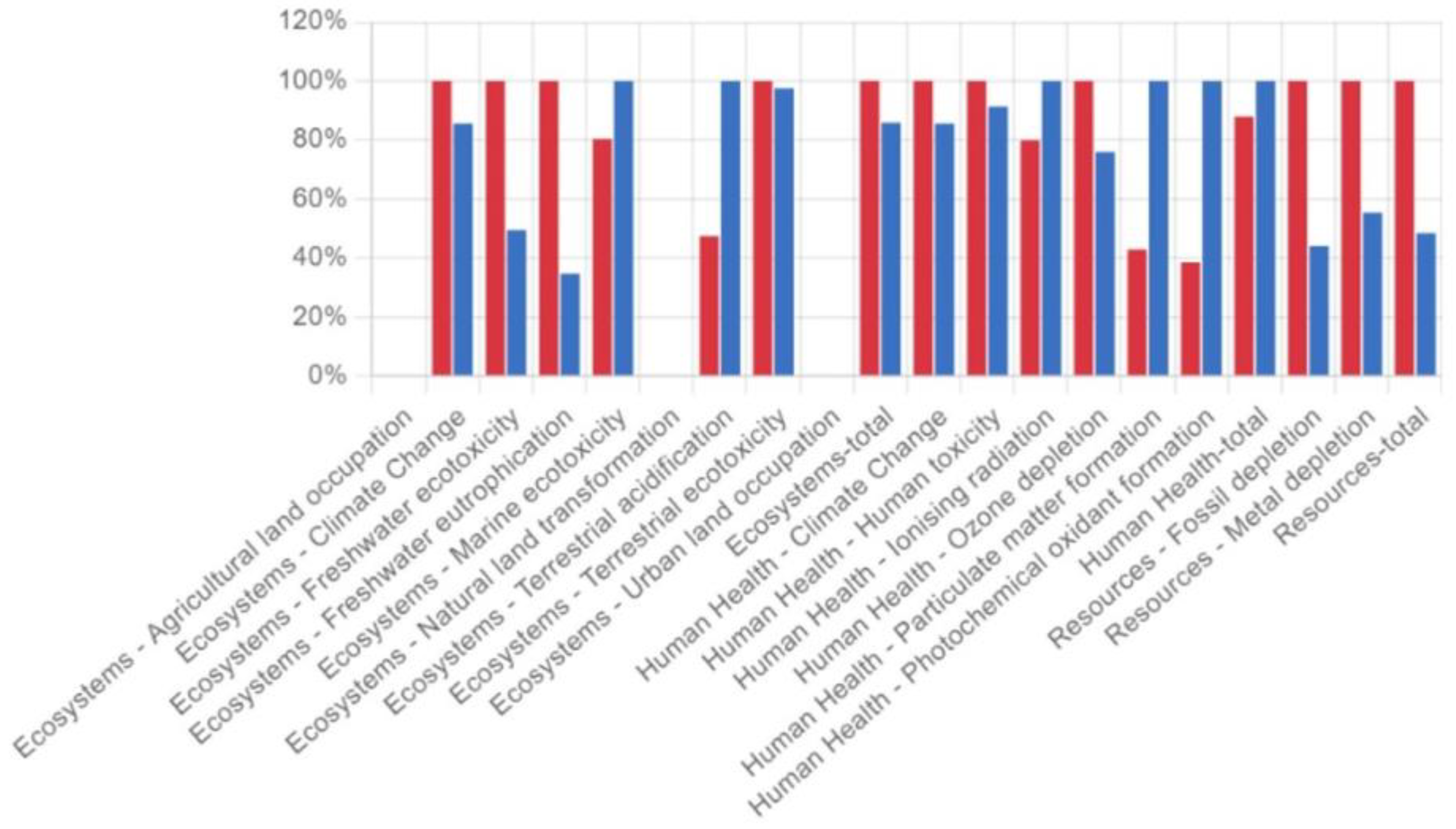 Sustainability 16 10688 g004