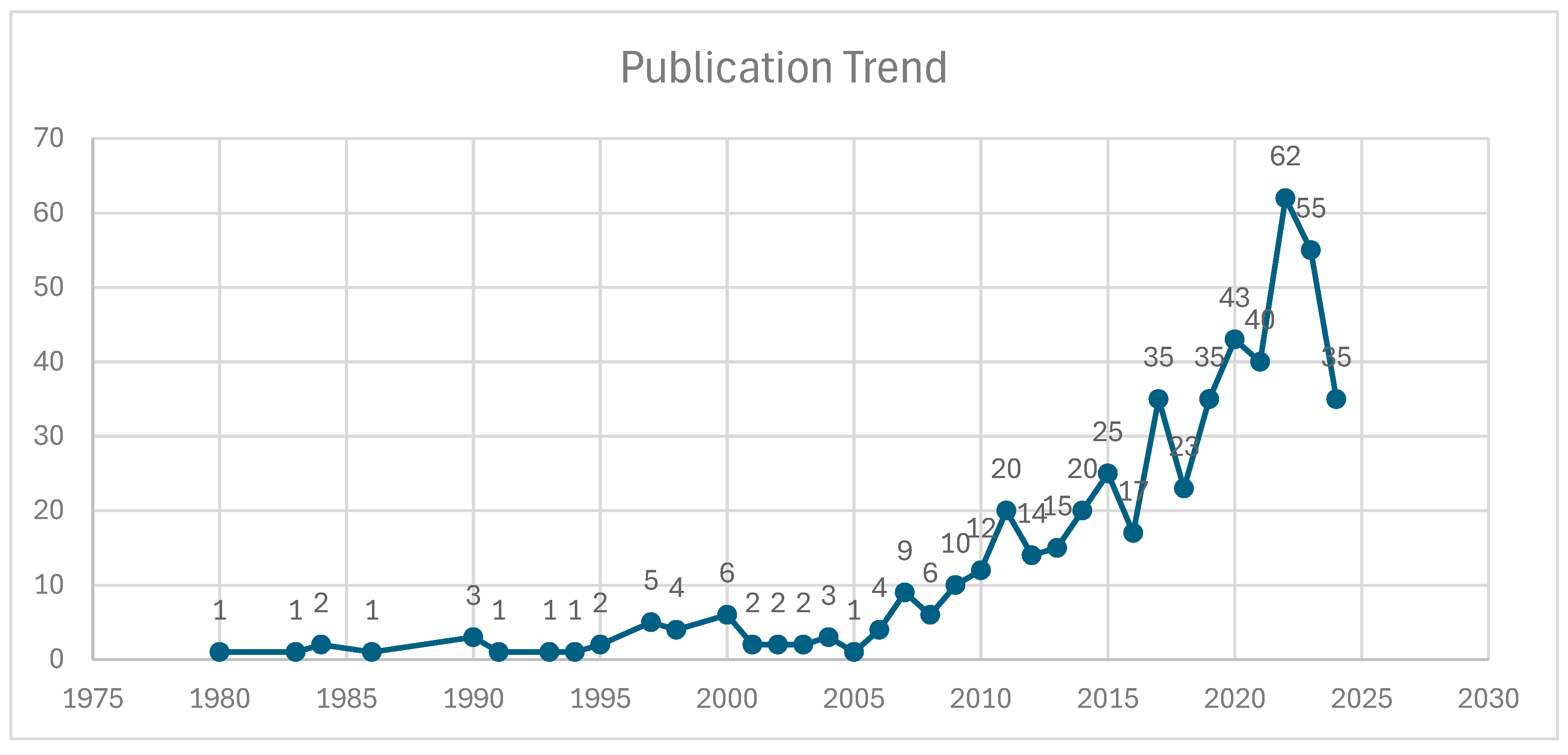 Sustainability 16 10692 g002