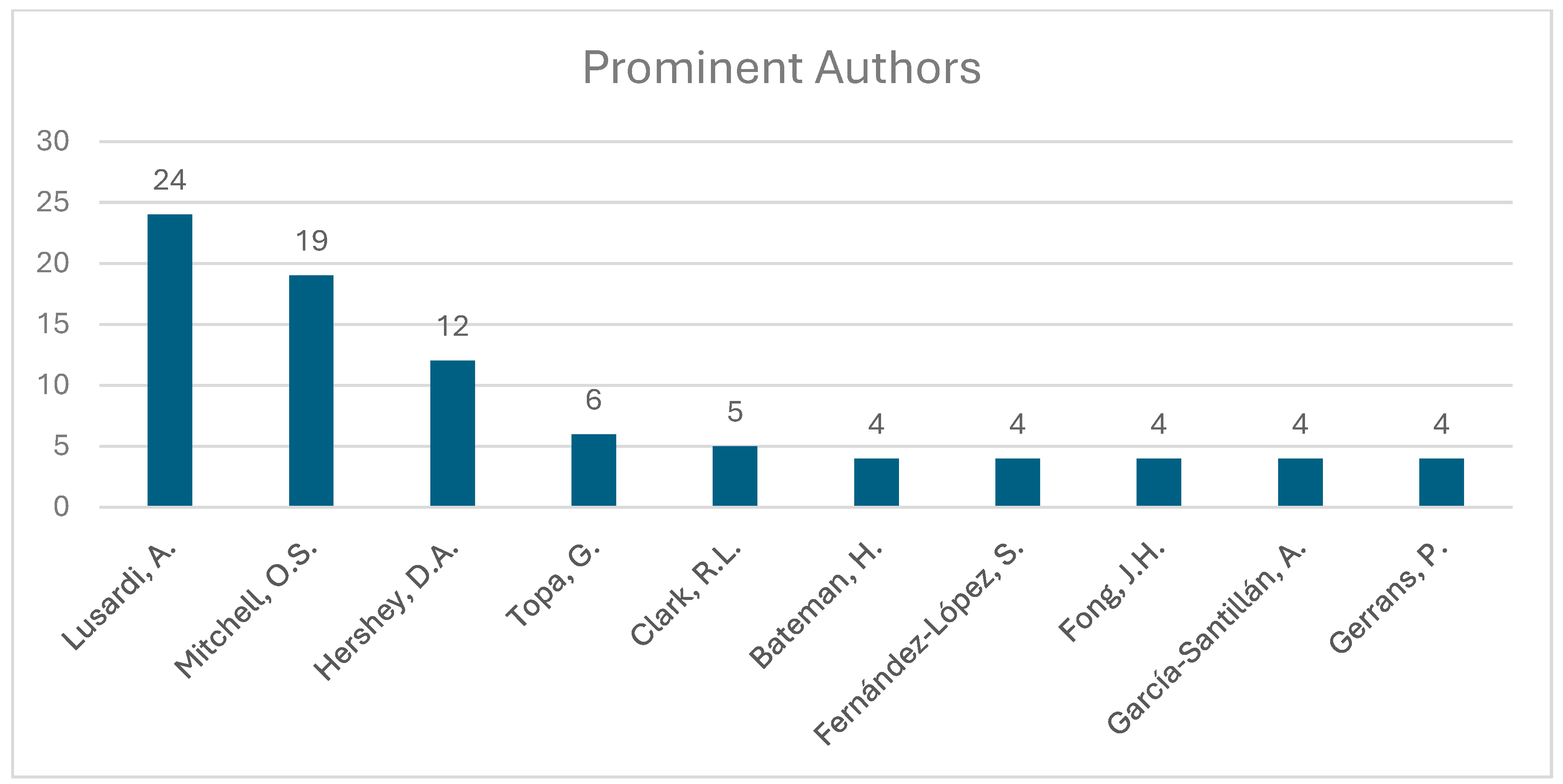 Sustainability 16 10692 g003
