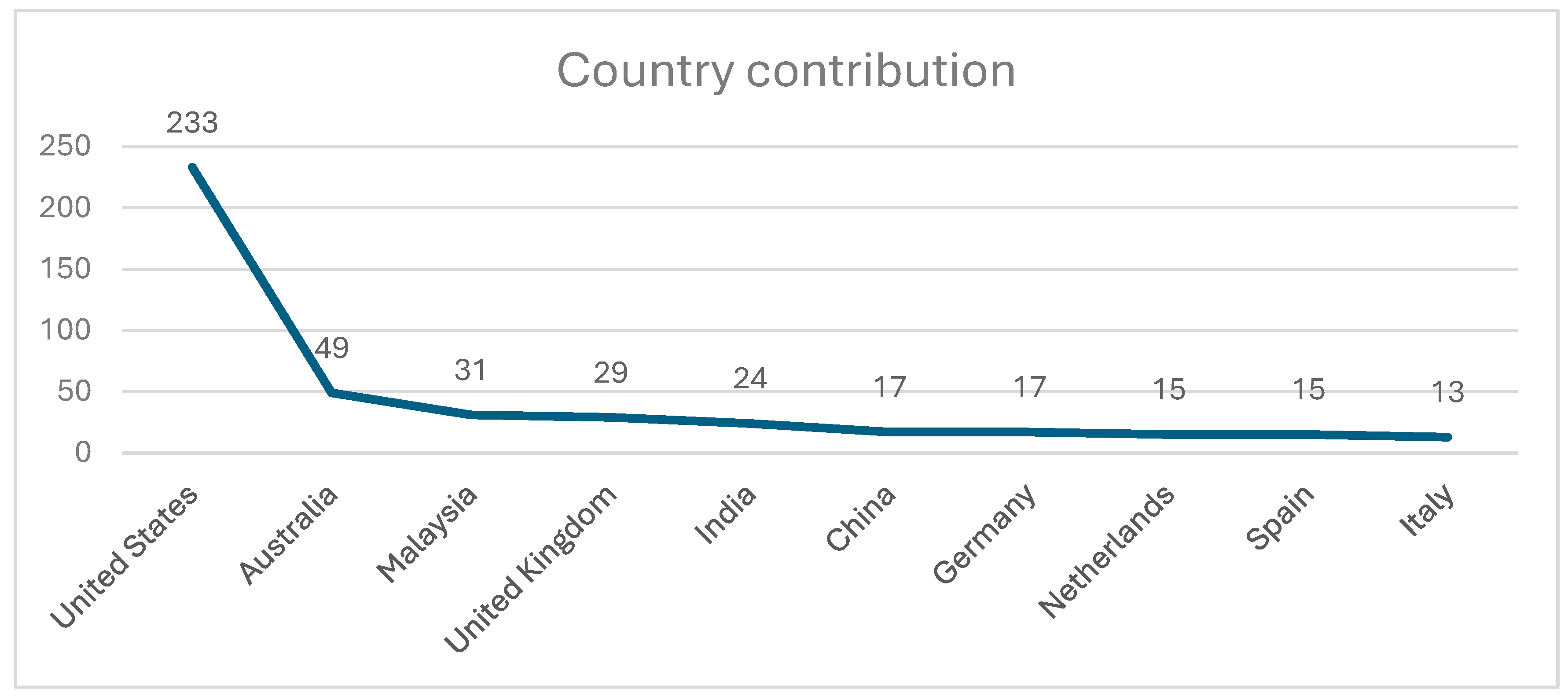 Sustainability 16 10692 g005