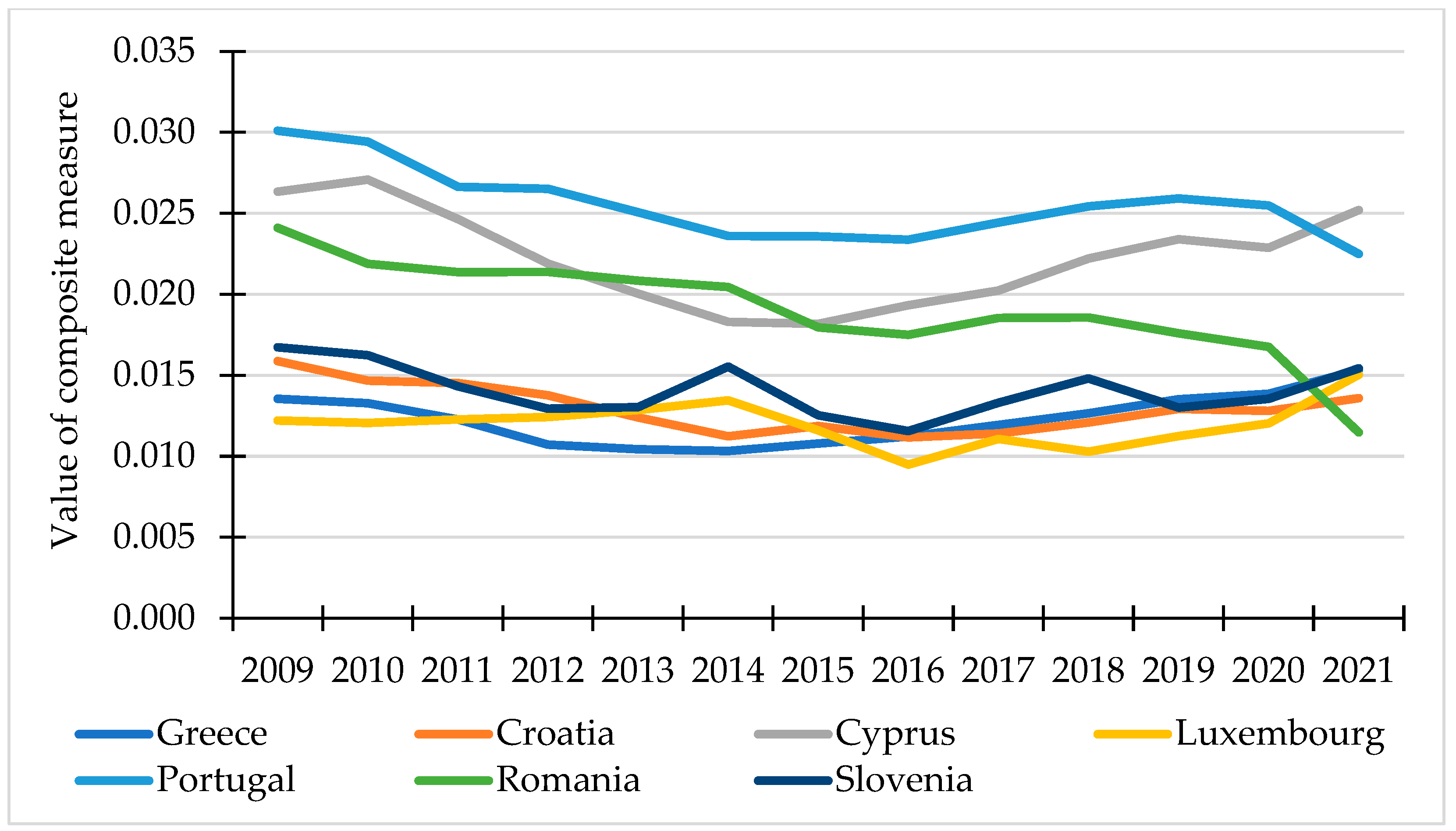 Sustainability 16 10703 g005
