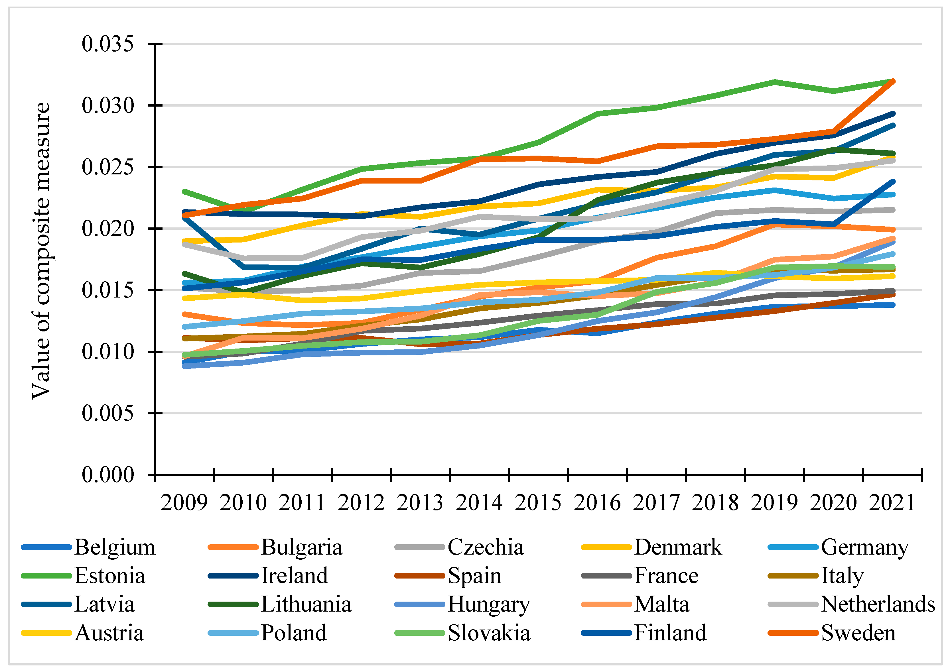 Sustainability 16 10703 g006