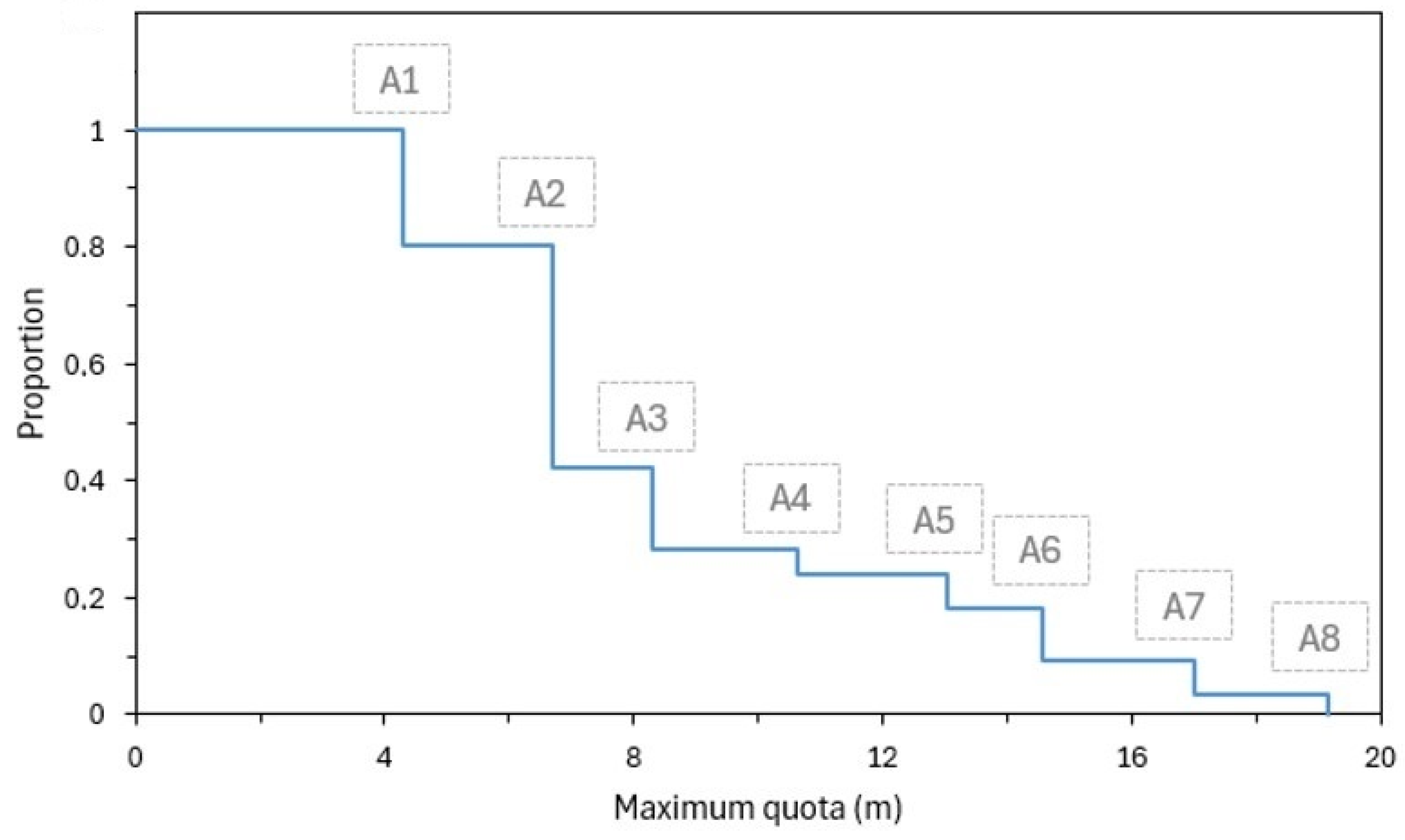 Sustainability 16 10704 g003