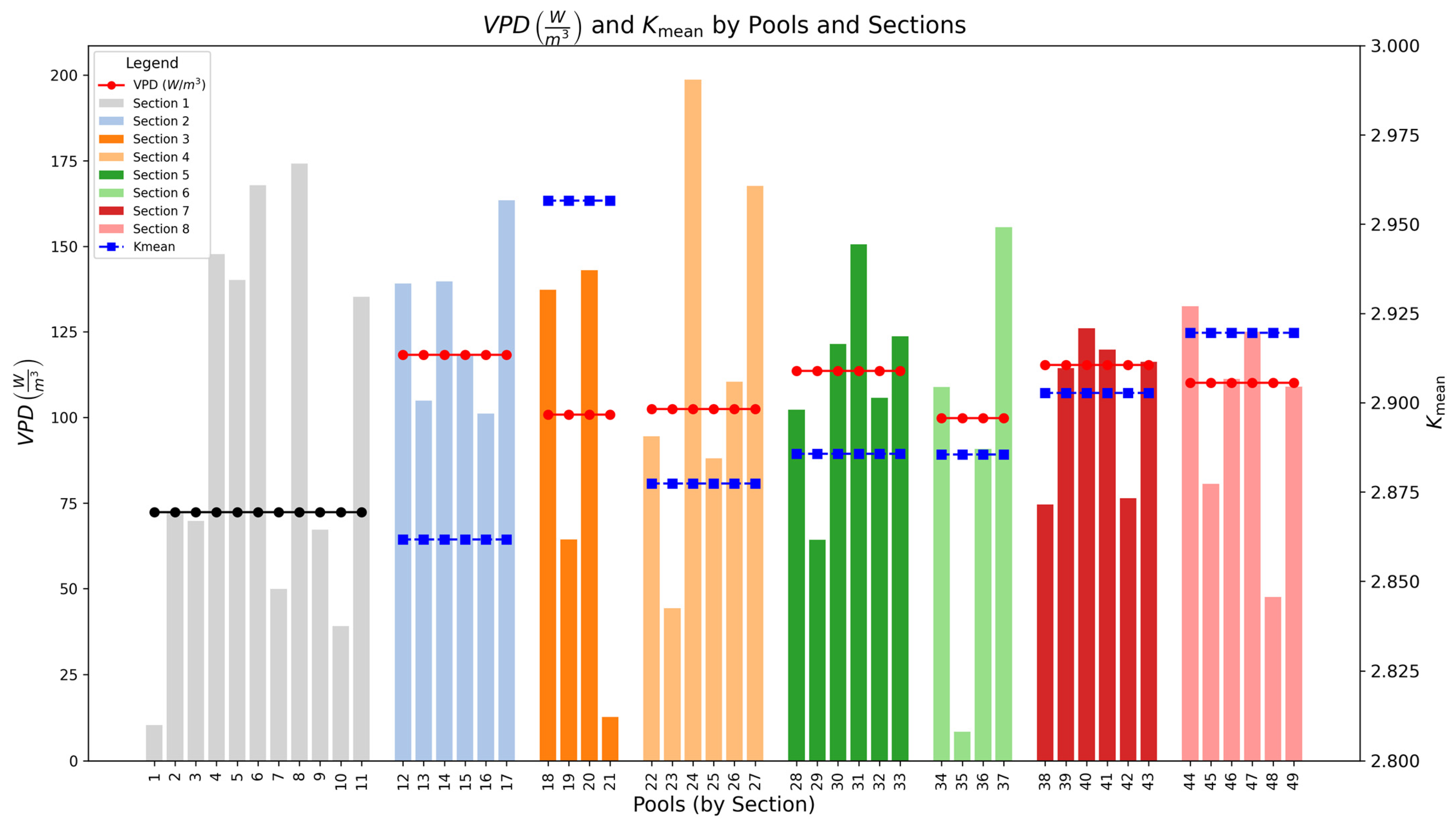 Sustainability 16 10704 g005