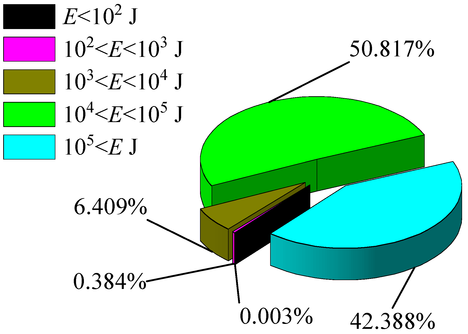 Sustainability 16 10705 g005