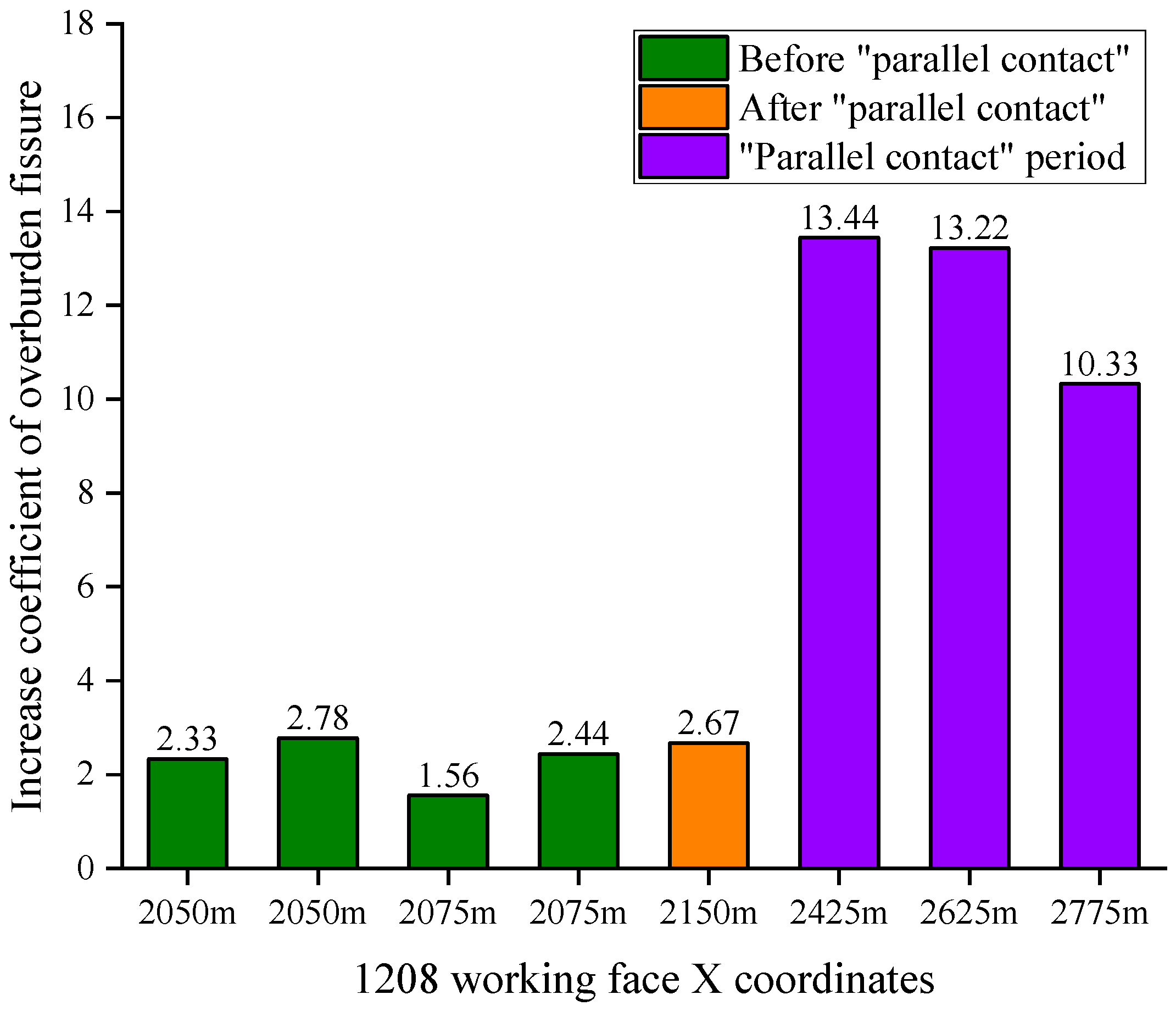 Sustainability 16 10705 g018