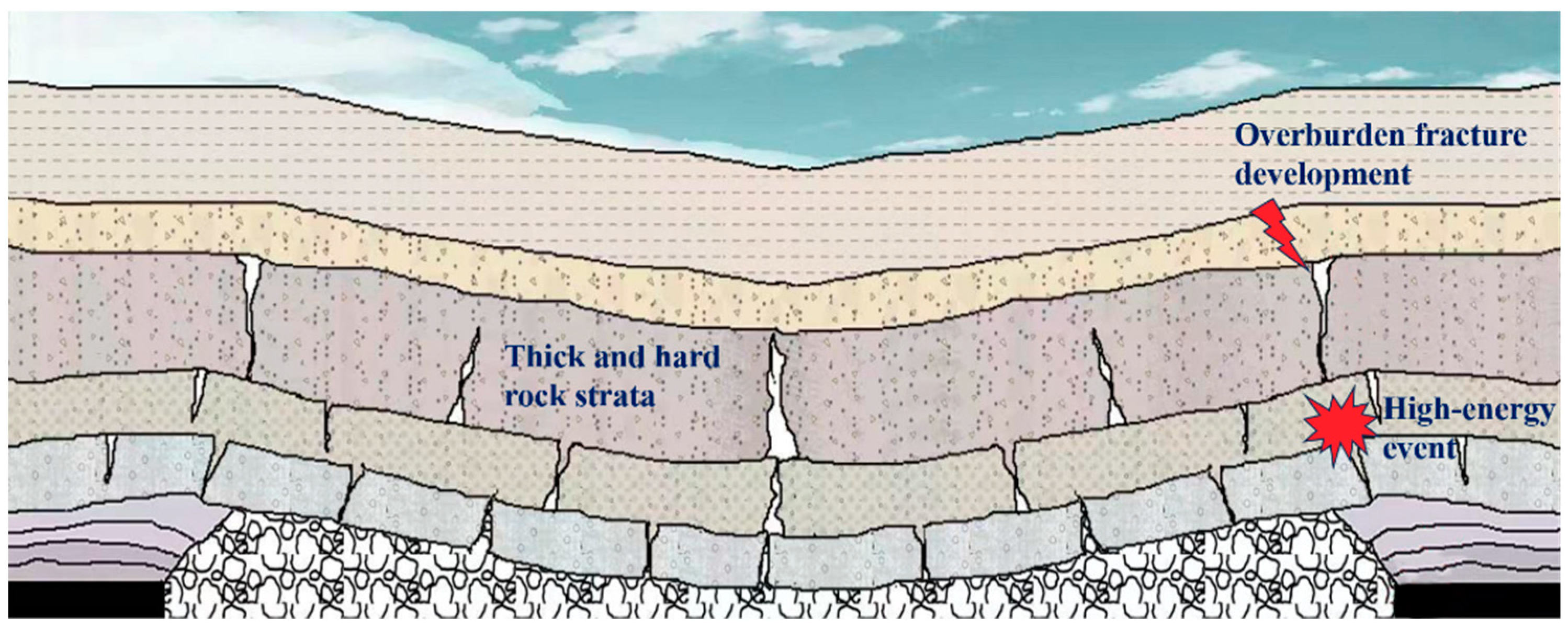 Sustainability 16 10705 g019