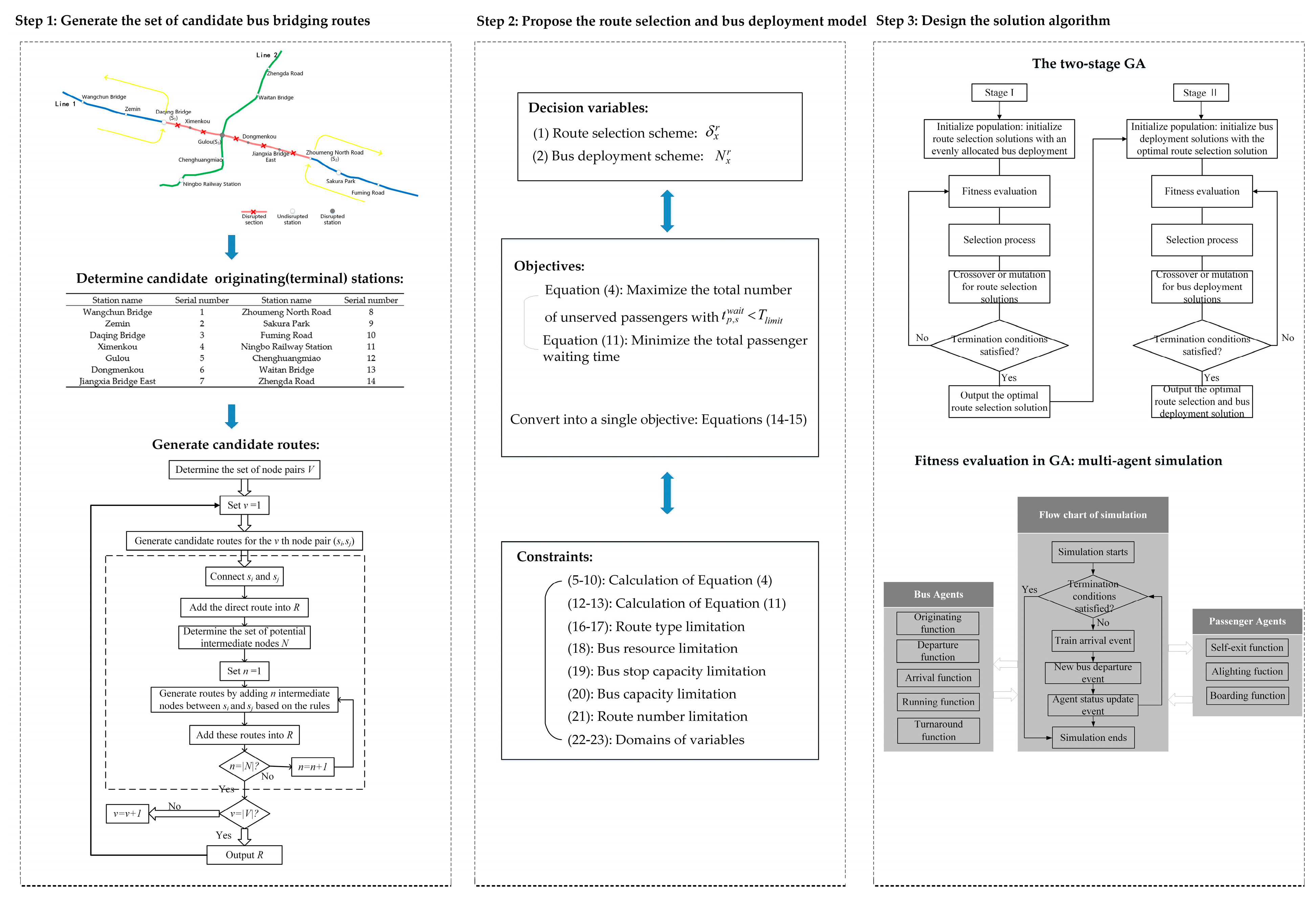 Sustainability 16 10710 g002