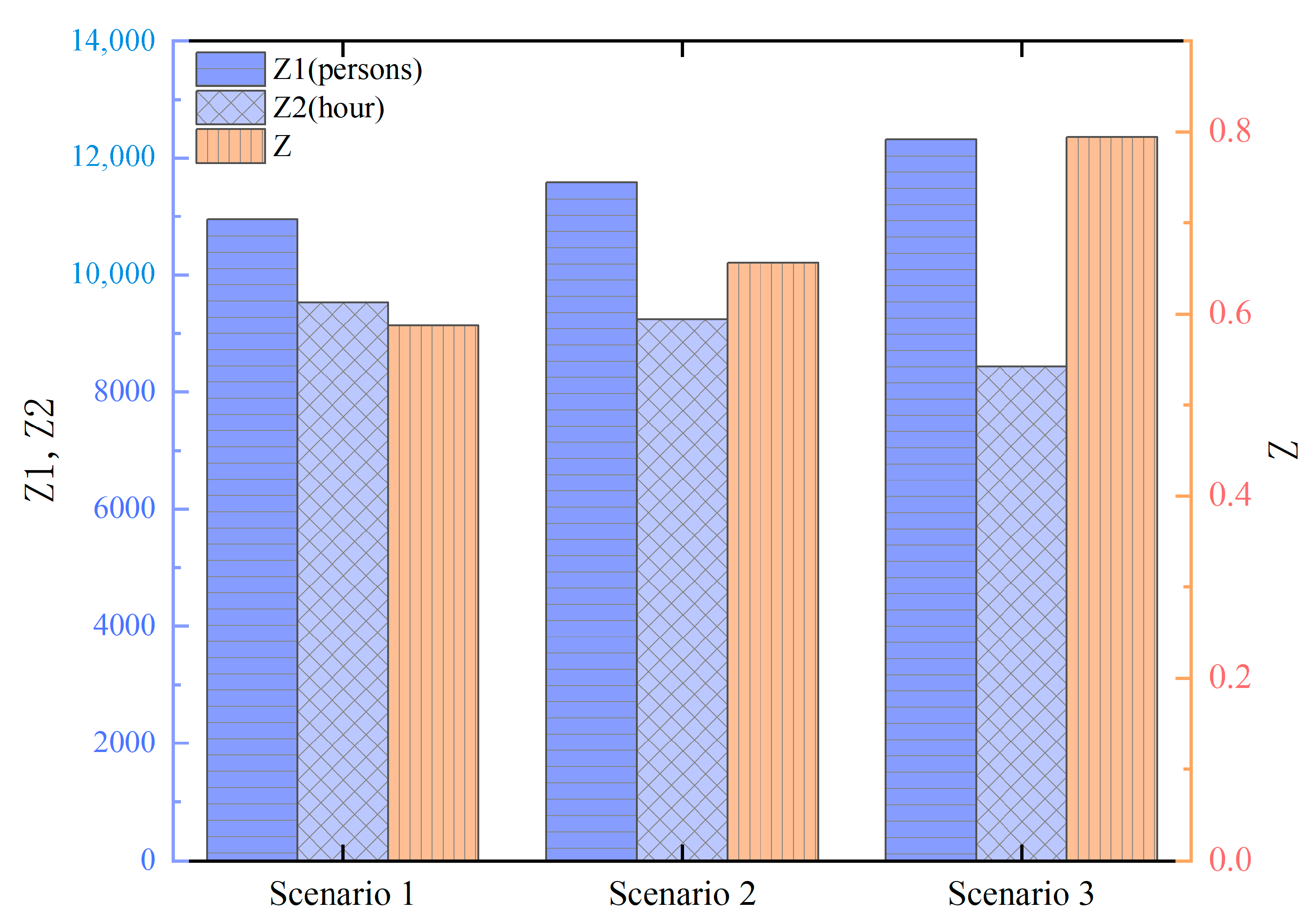 Sustainability 16 10710 g013