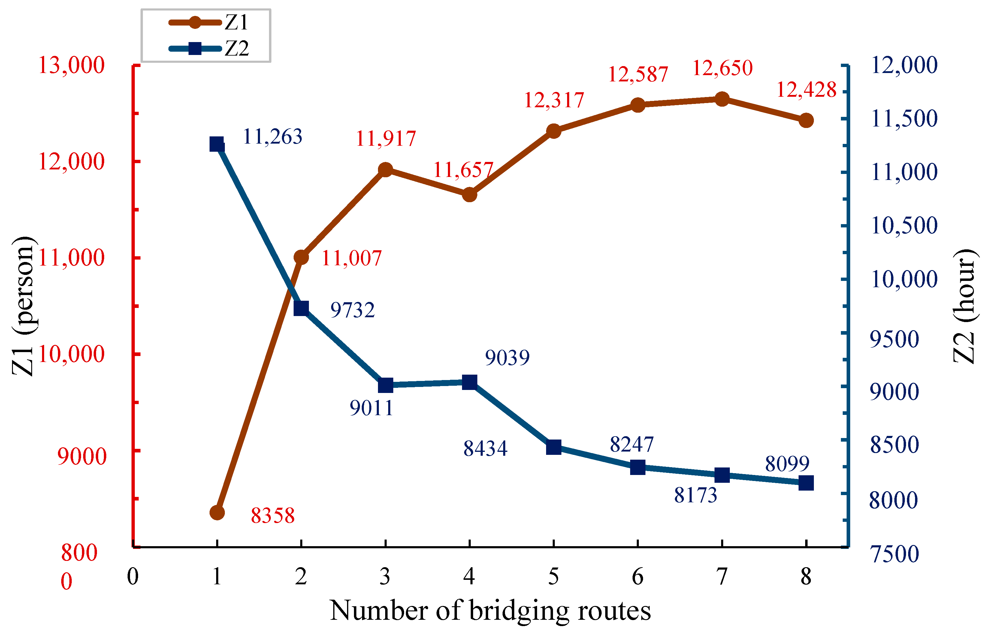 Sustainability 16 10710 g016