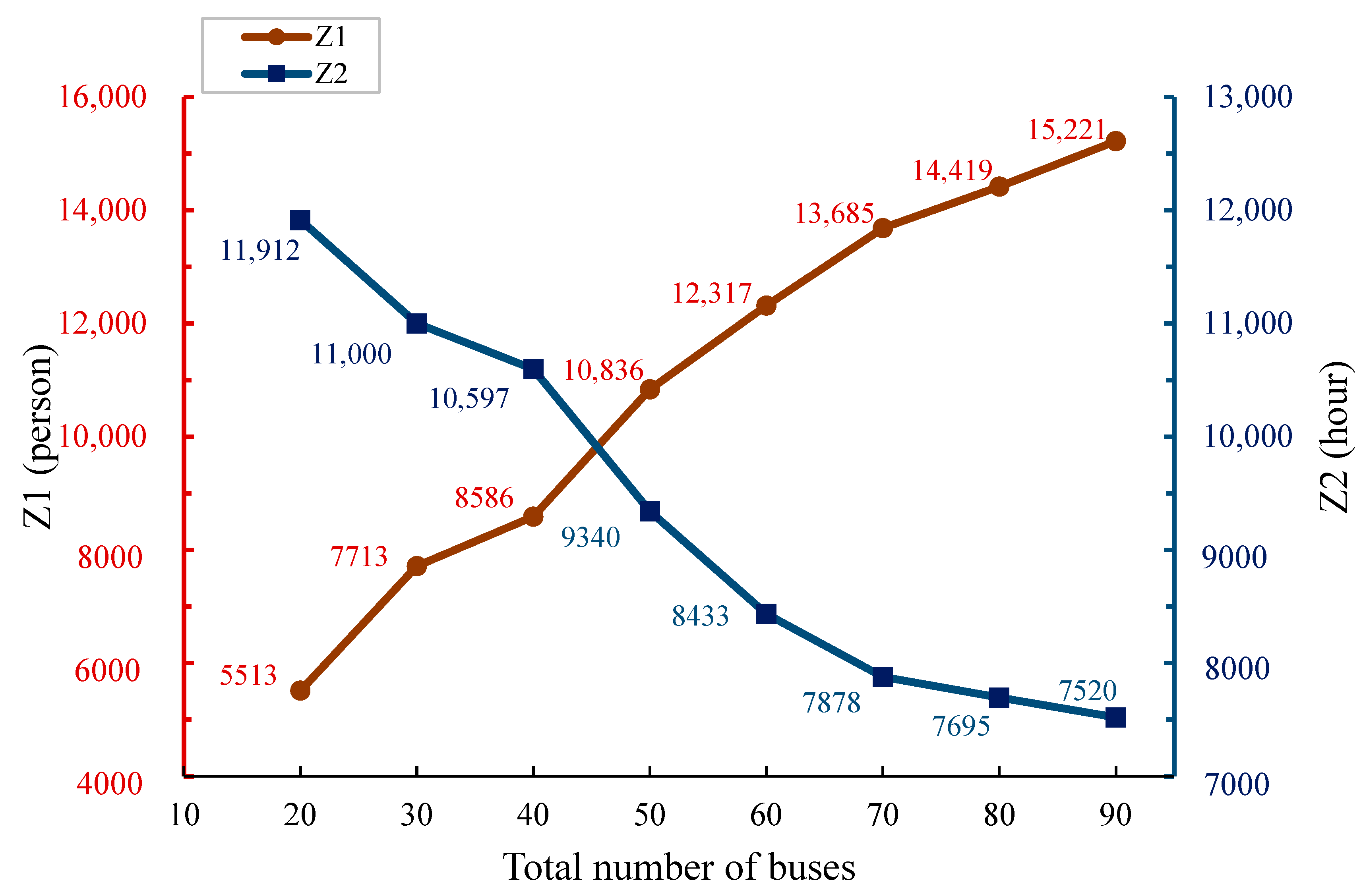 Sustainability 16 10710 g017