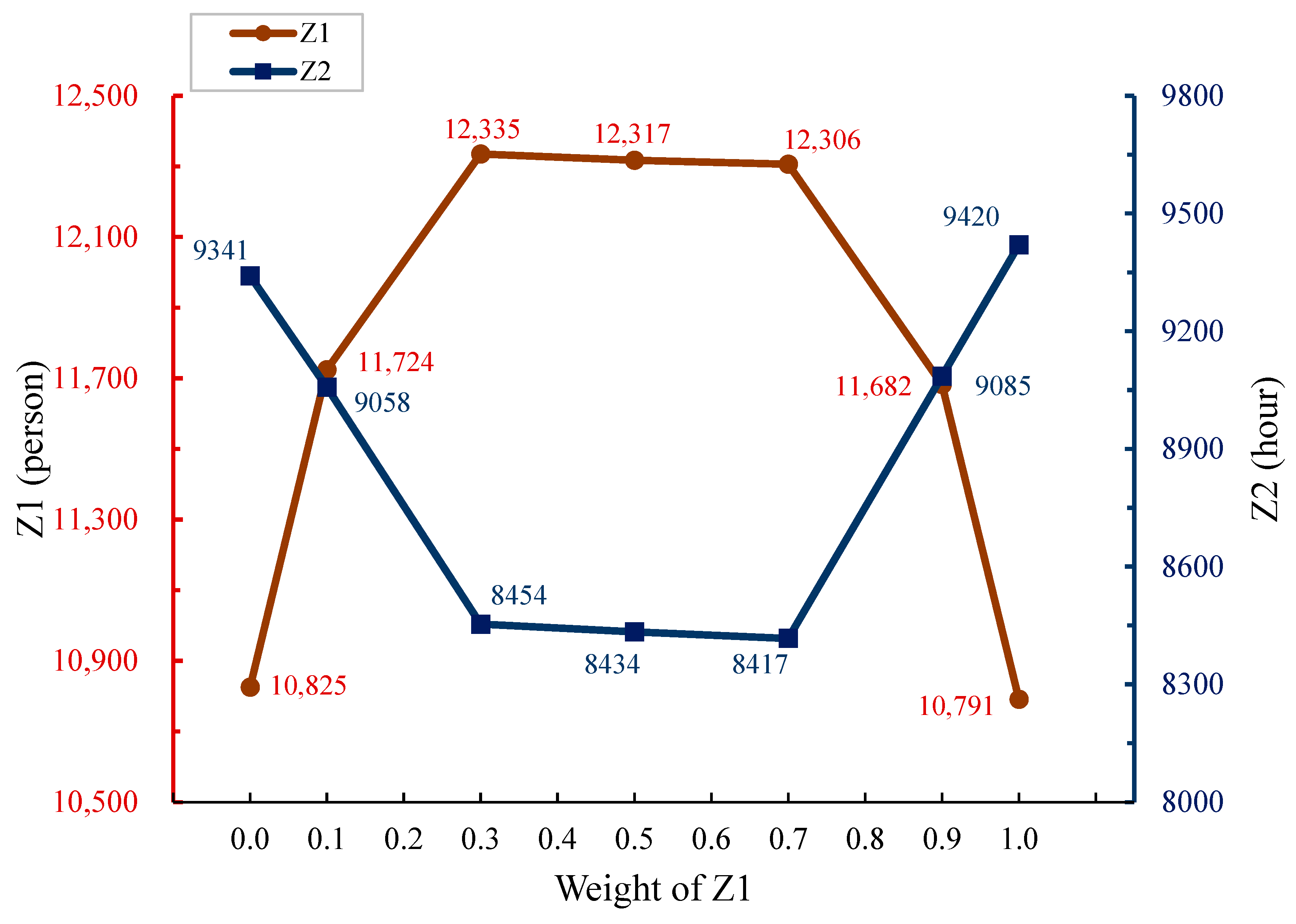 Sustainability 16 10710 g018
