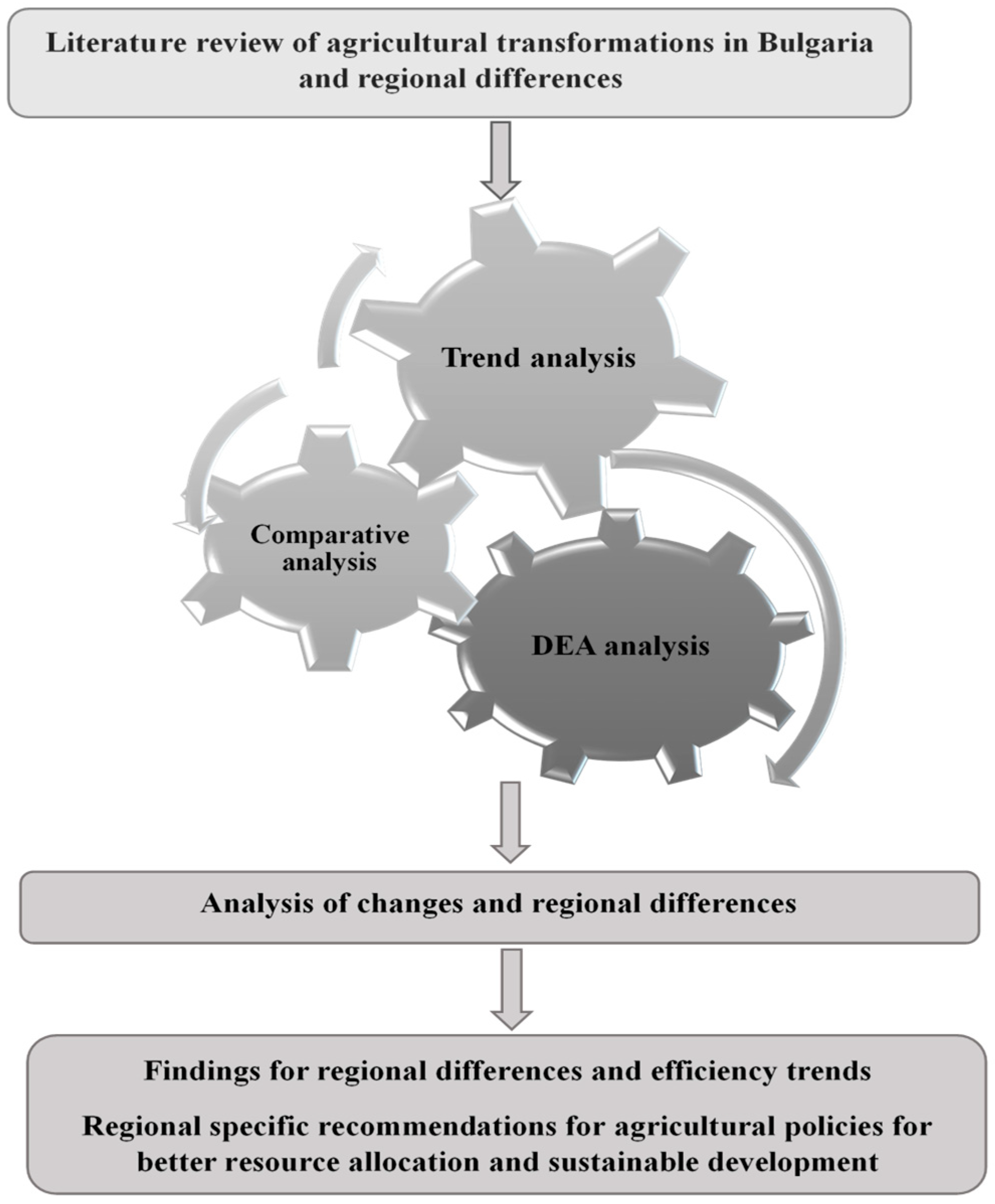 Sustainability 16 10711 g001