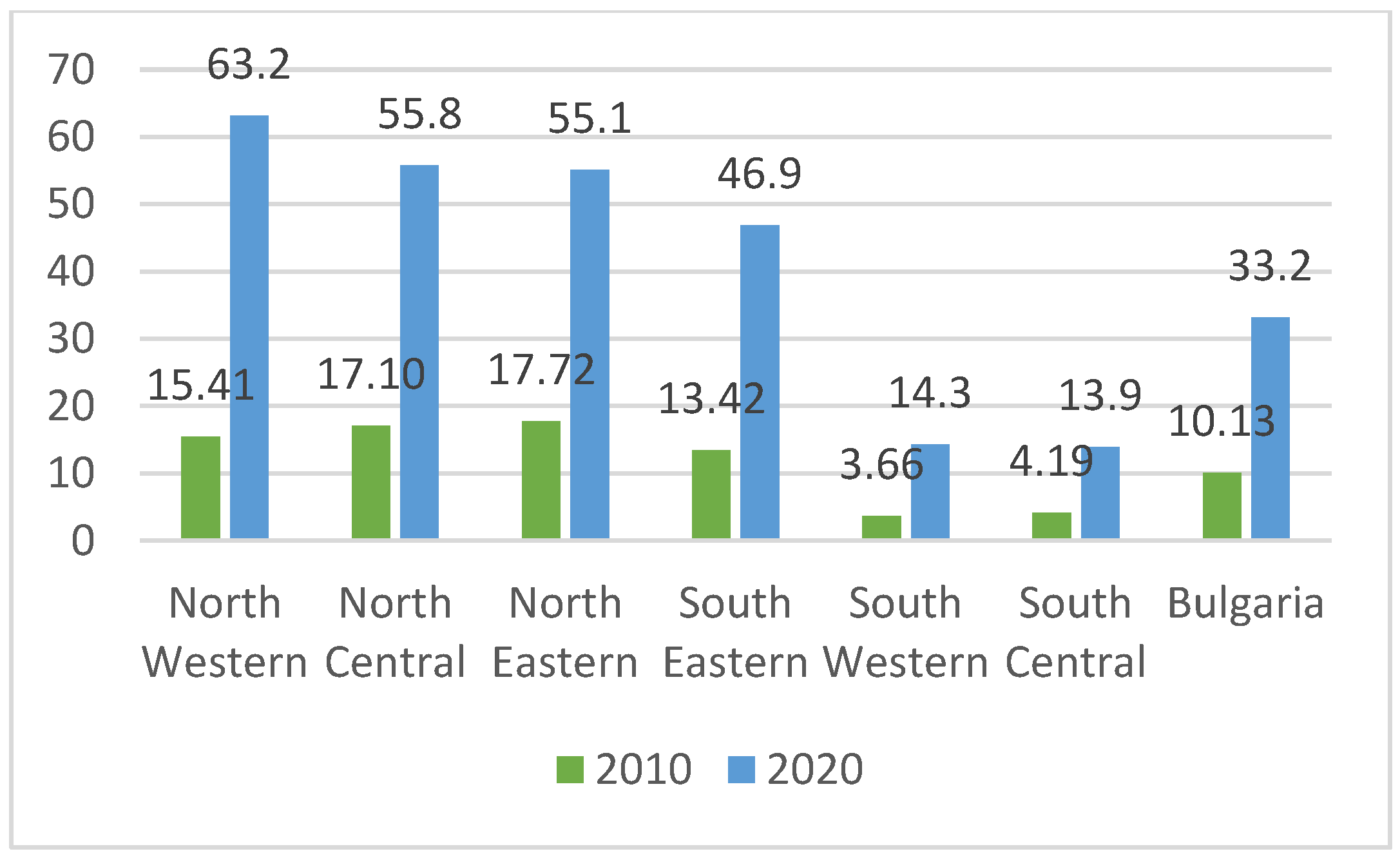 Sustainability 16 10711 g003