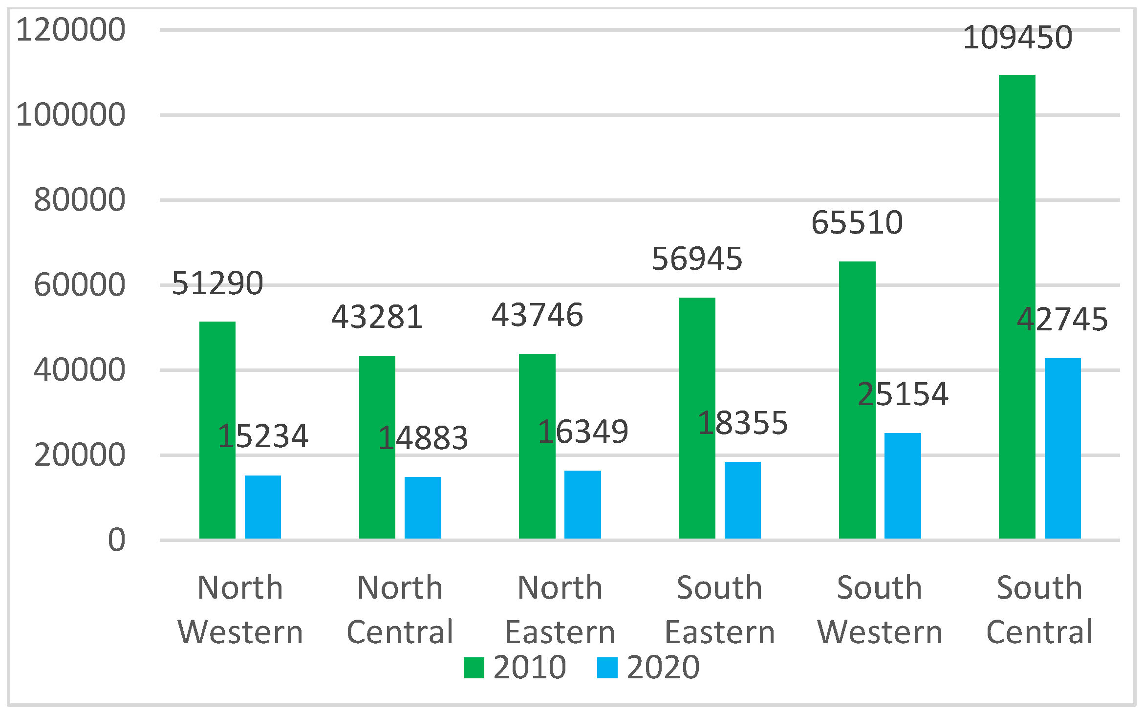 Sustainability 16 10711 g004