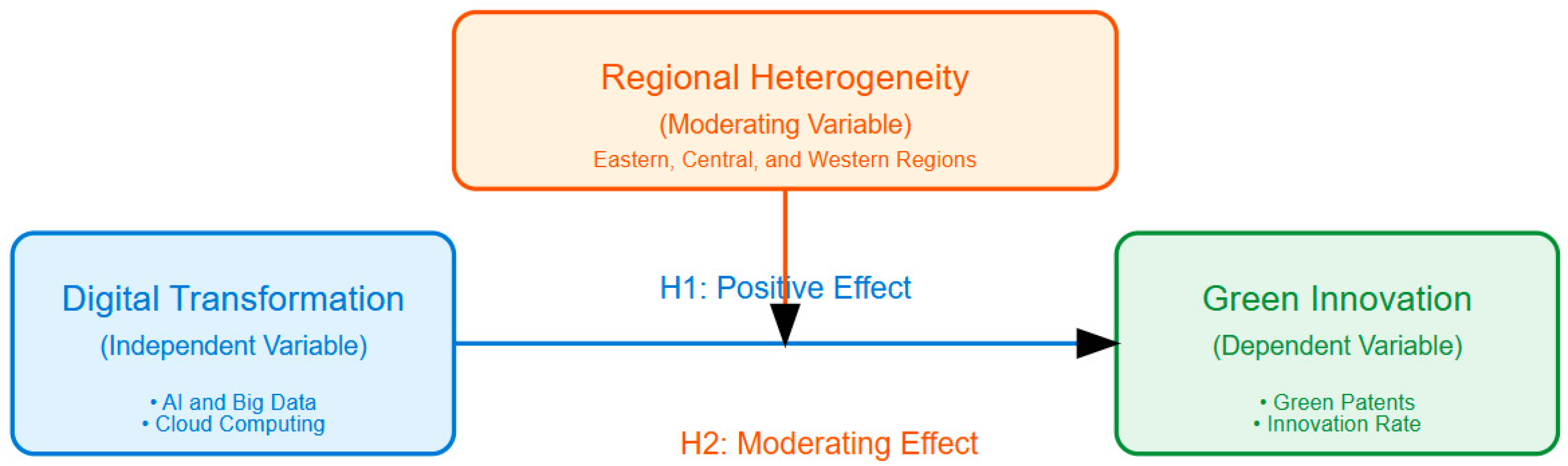 Sustainability 16 10716 g002