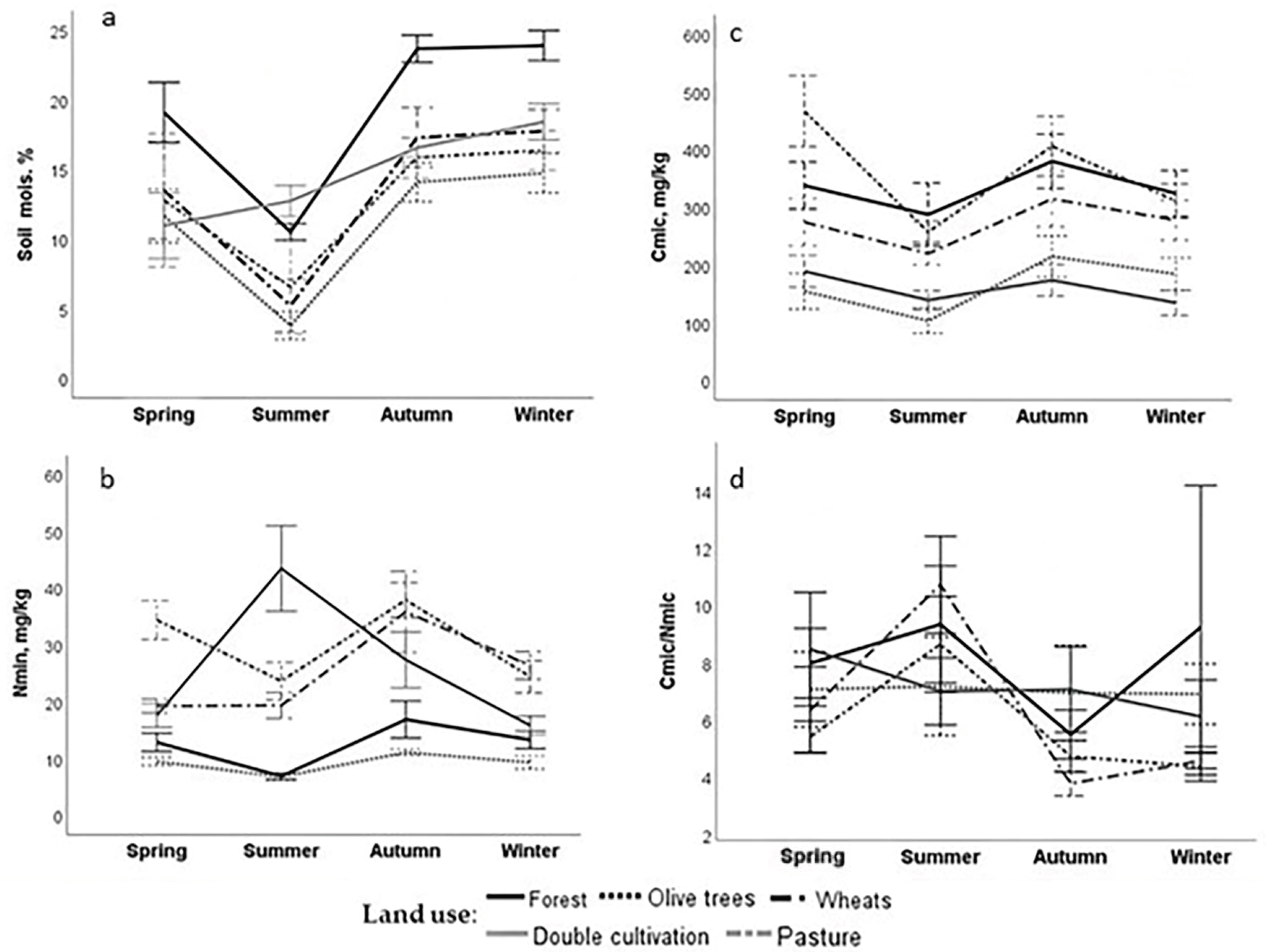 Sustainability 16 10717 g003