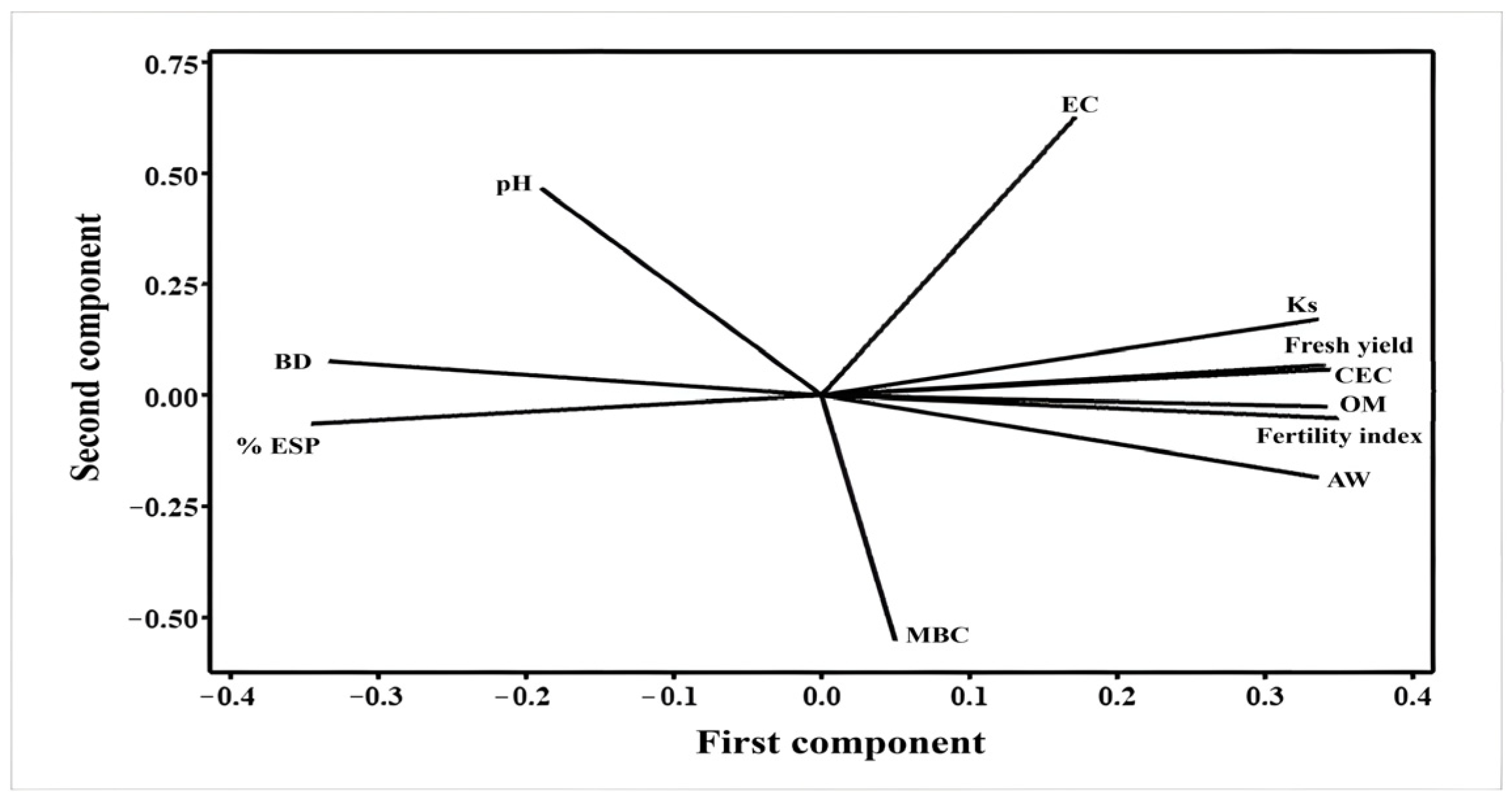 Sustainability 16 10719 g002