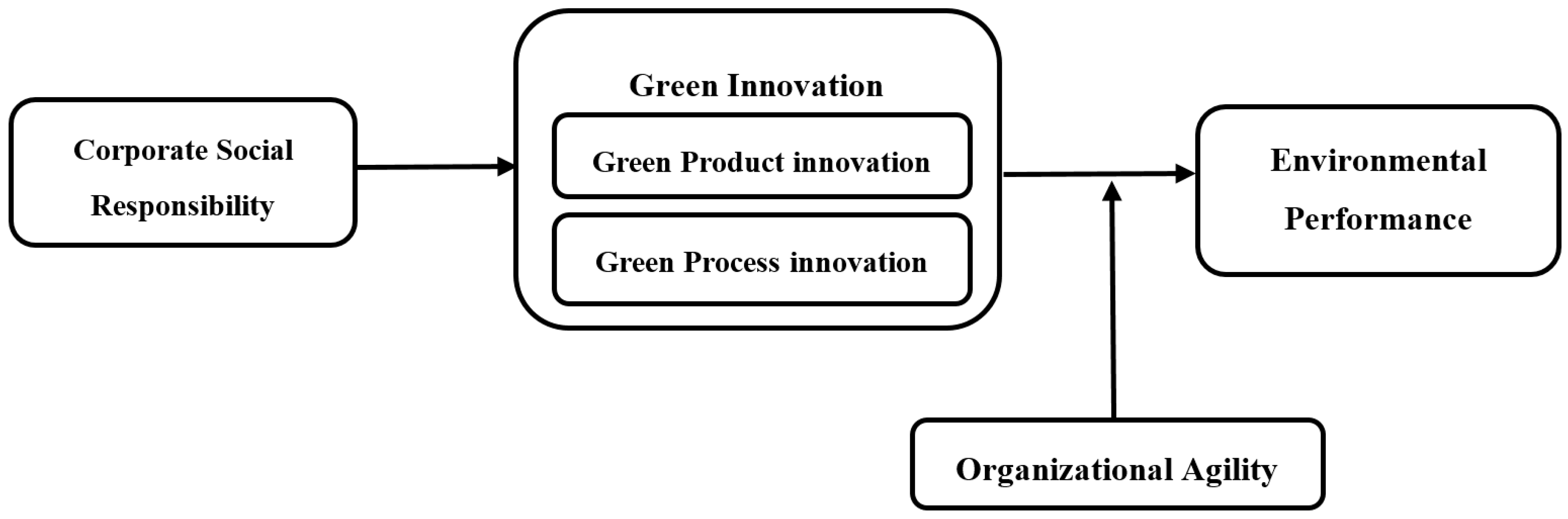 Sustainability 16 10720 g001