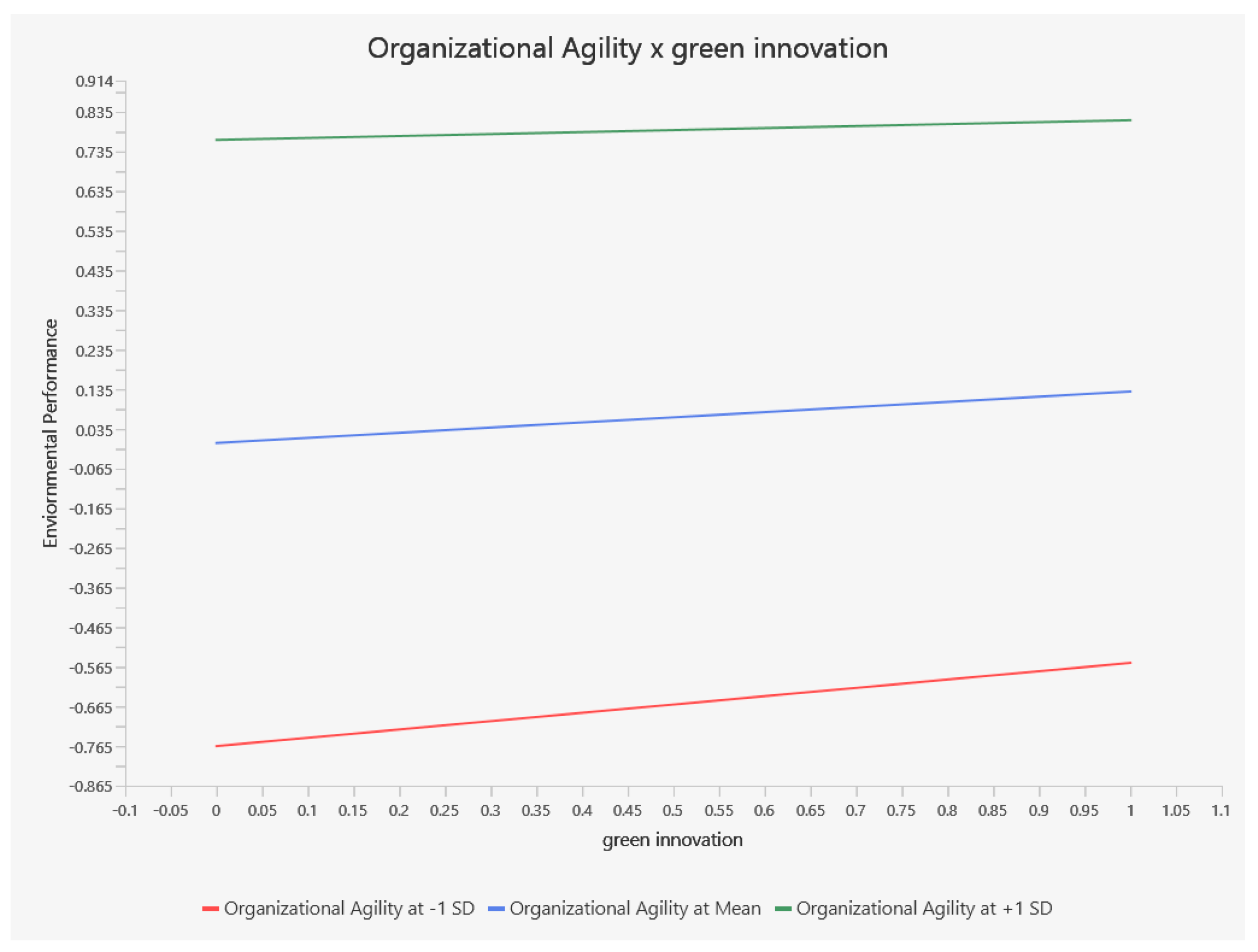 Sustainability 16 10720 g004