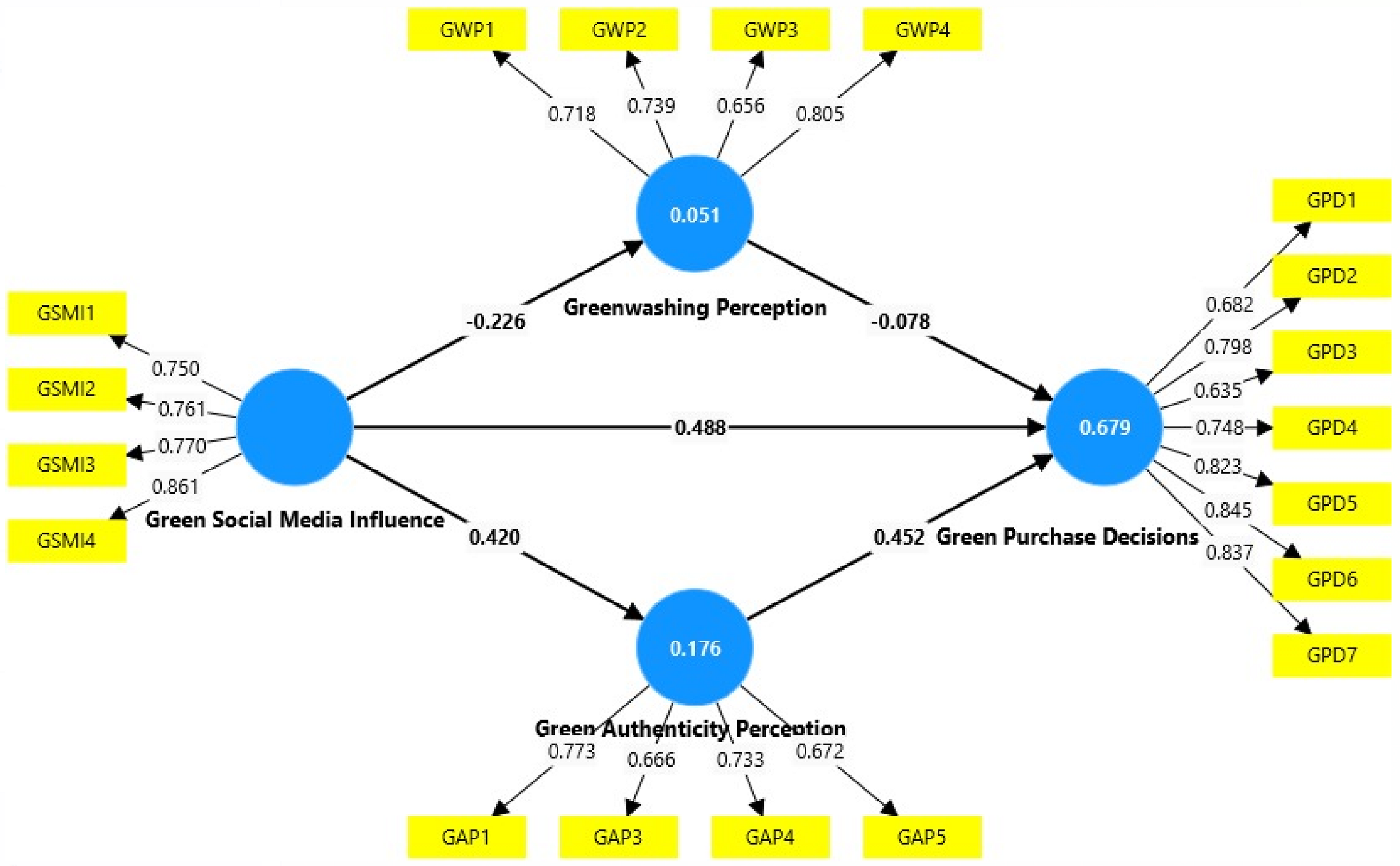 Sustainability 16 10723 g002