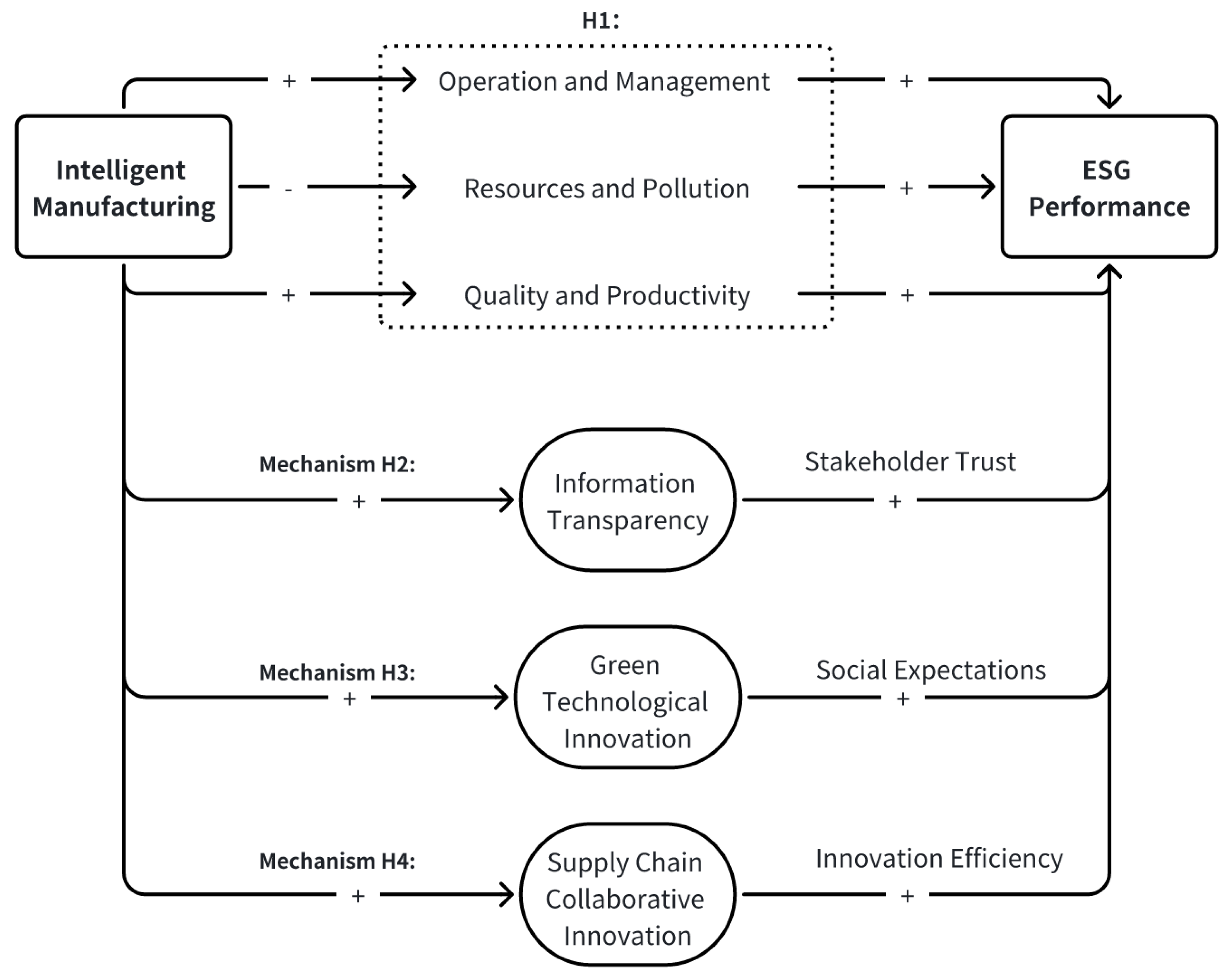 Sustainability 16 10724 g001