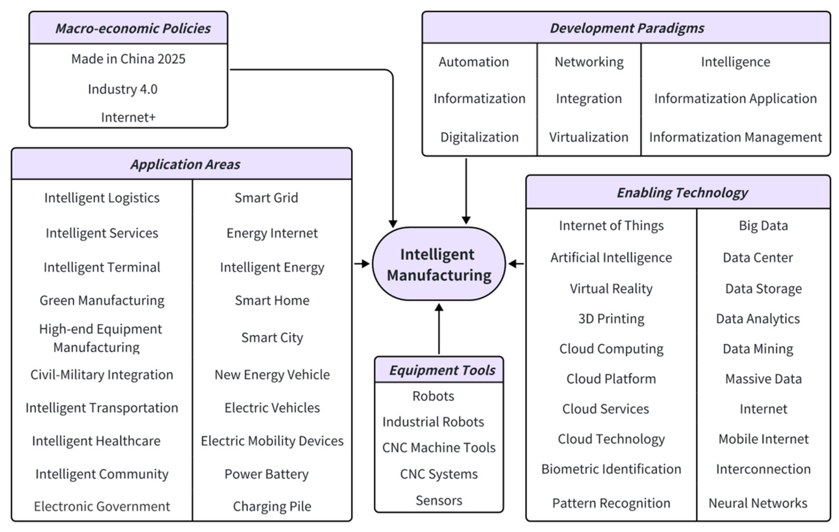 Sustainability 16 10724 g002