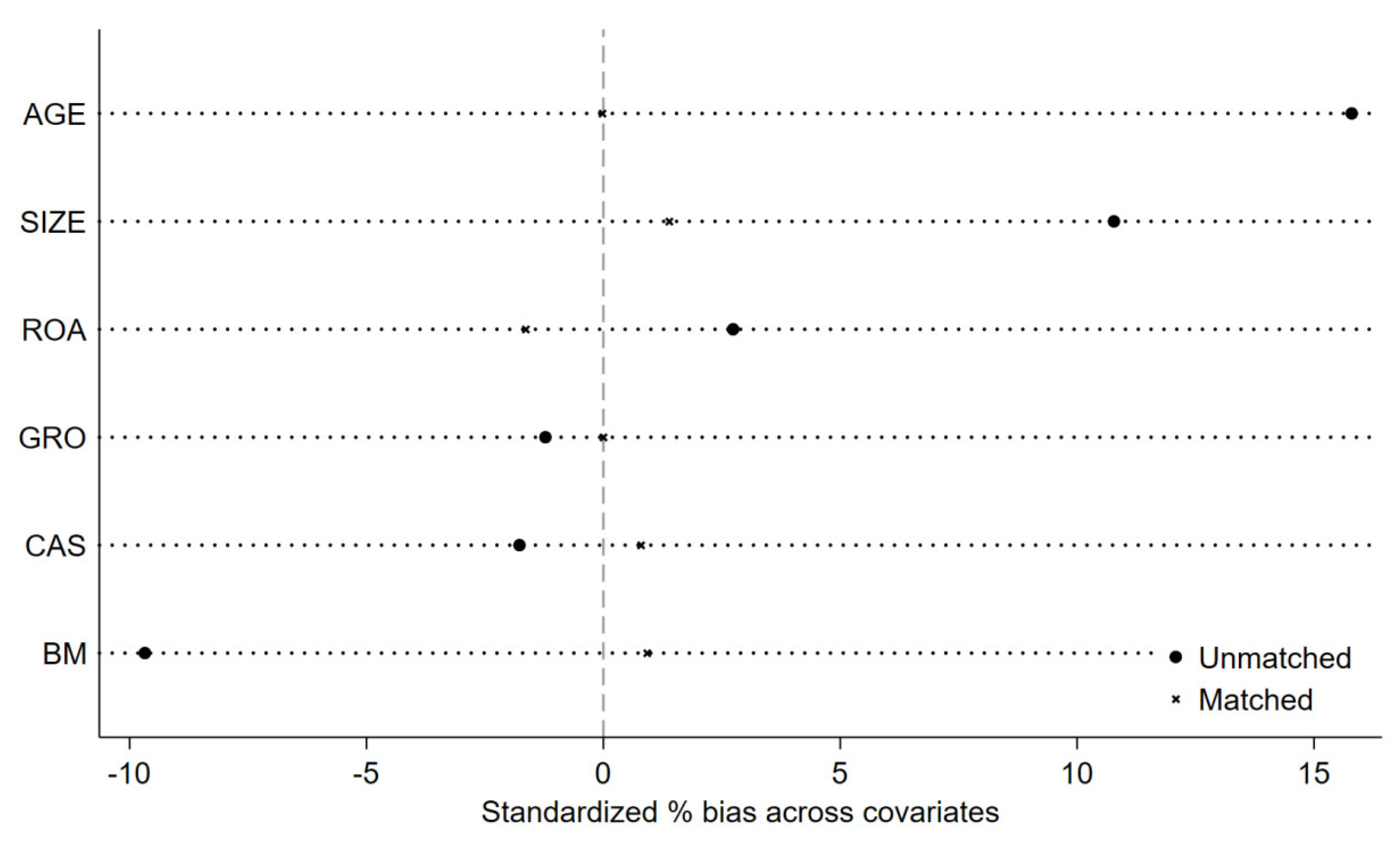 Sustainability 16 10724 g003