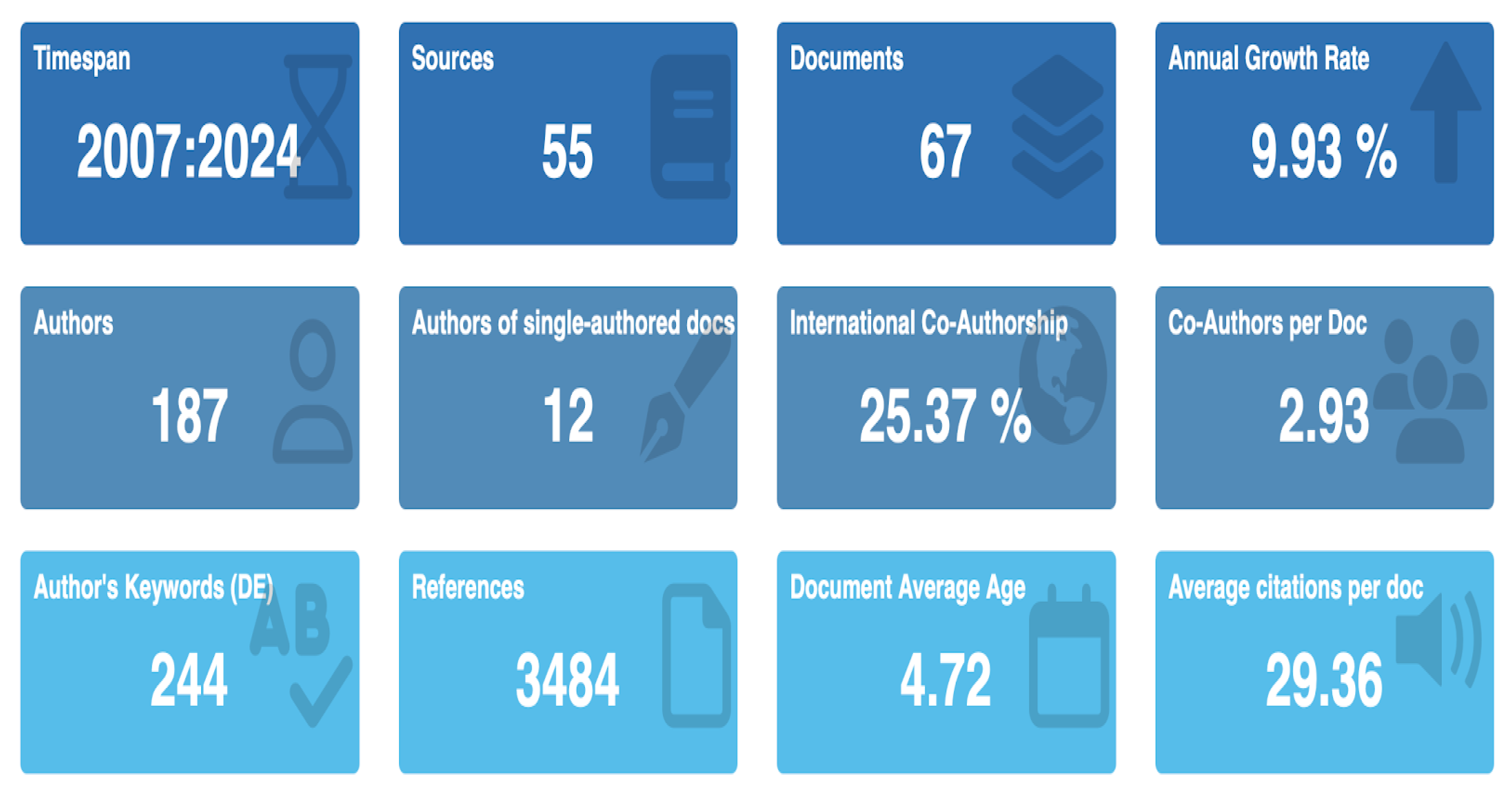 Sustainability 16 10727 g002