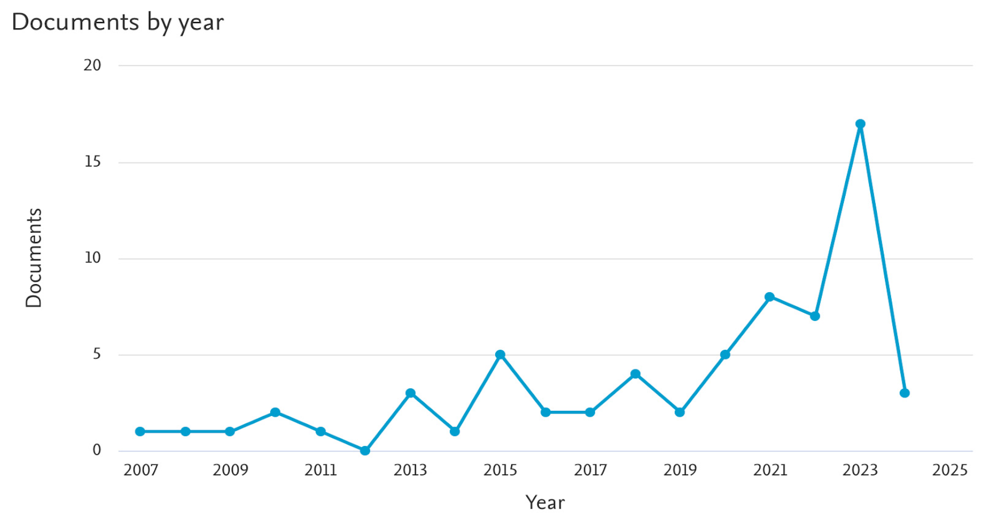 Sustainability 16 10727 g003
