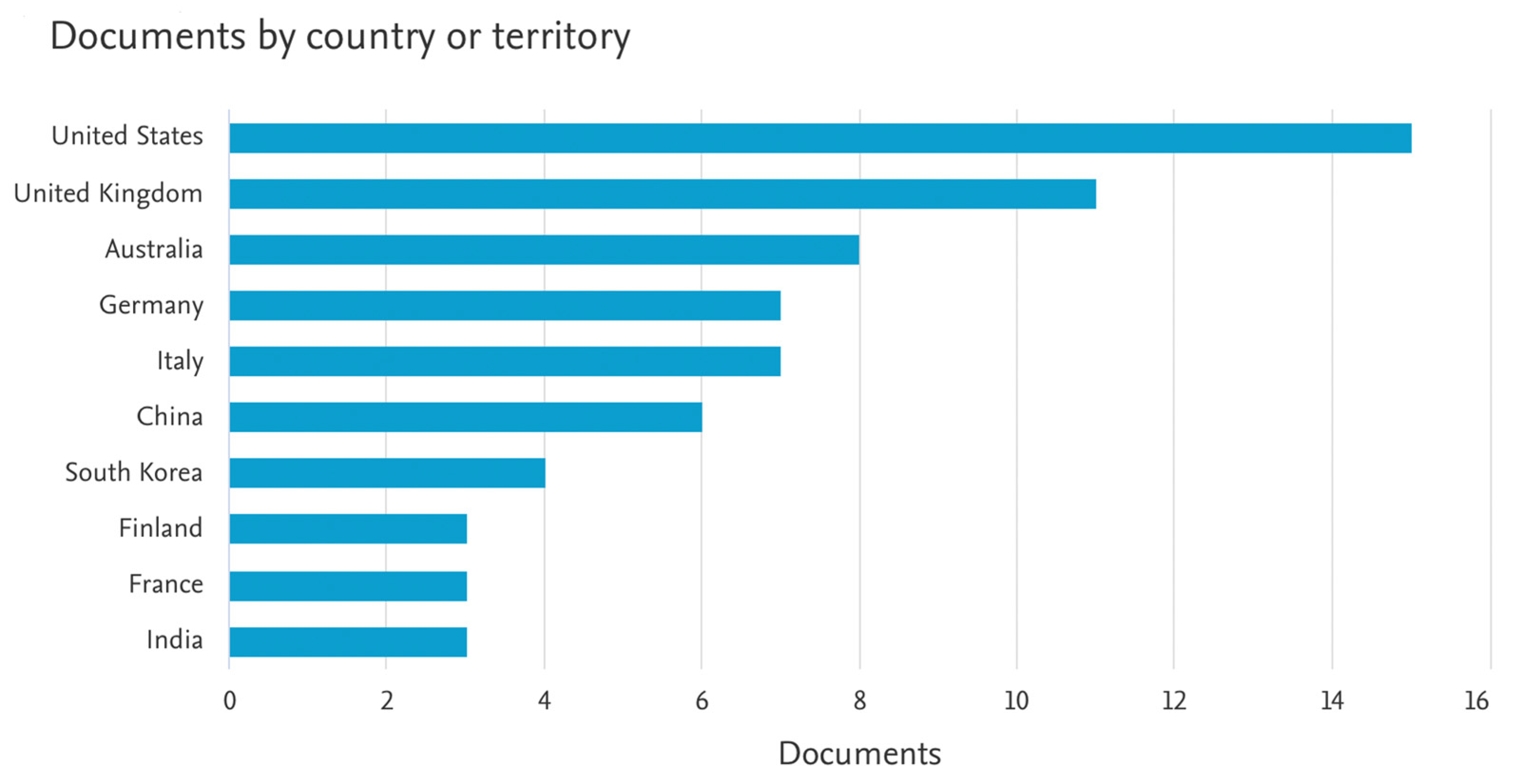 Sustainability 16 10727 g004