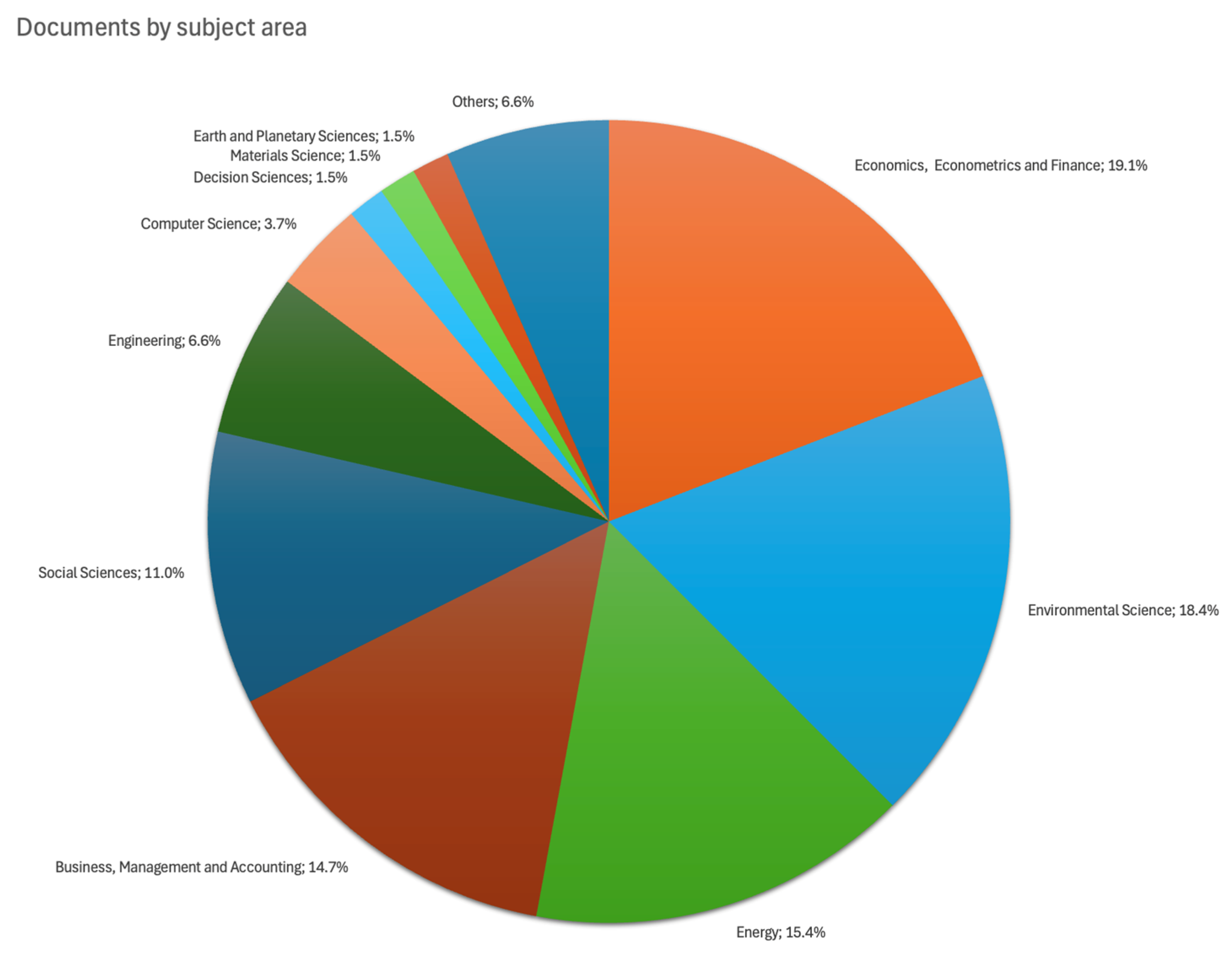 Sustainability 16 10727 g005