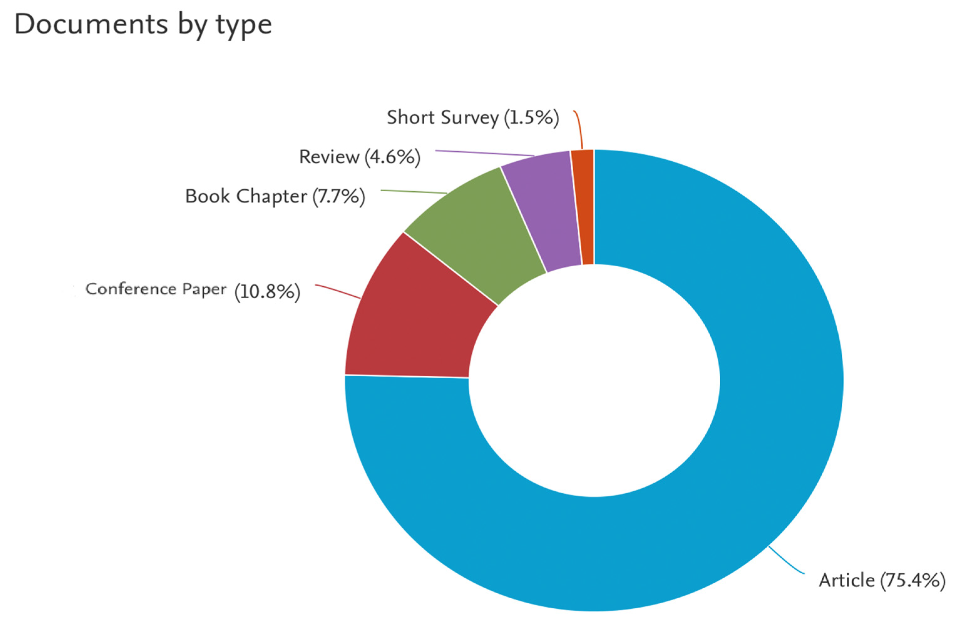 Sustainability 16 10727 g006