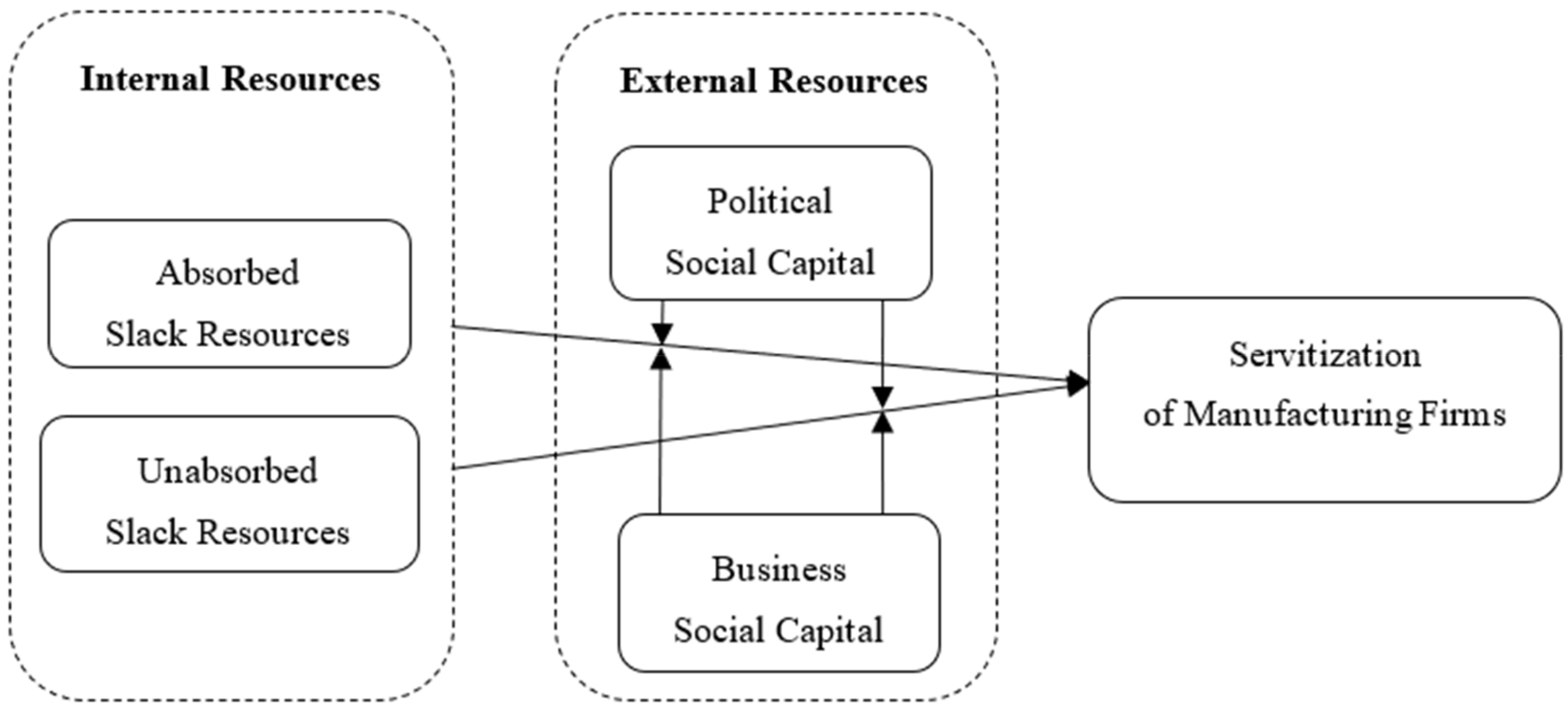 Sustainability 16 10728 g001