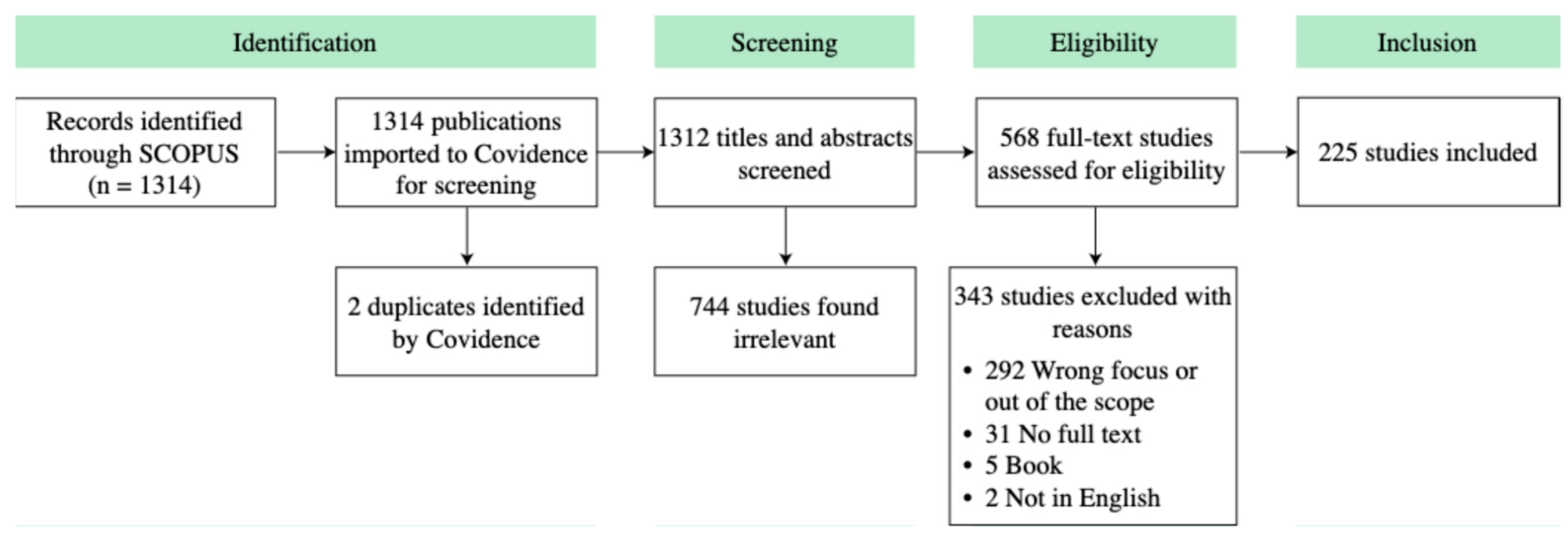 Sustainability 16 10730 g001