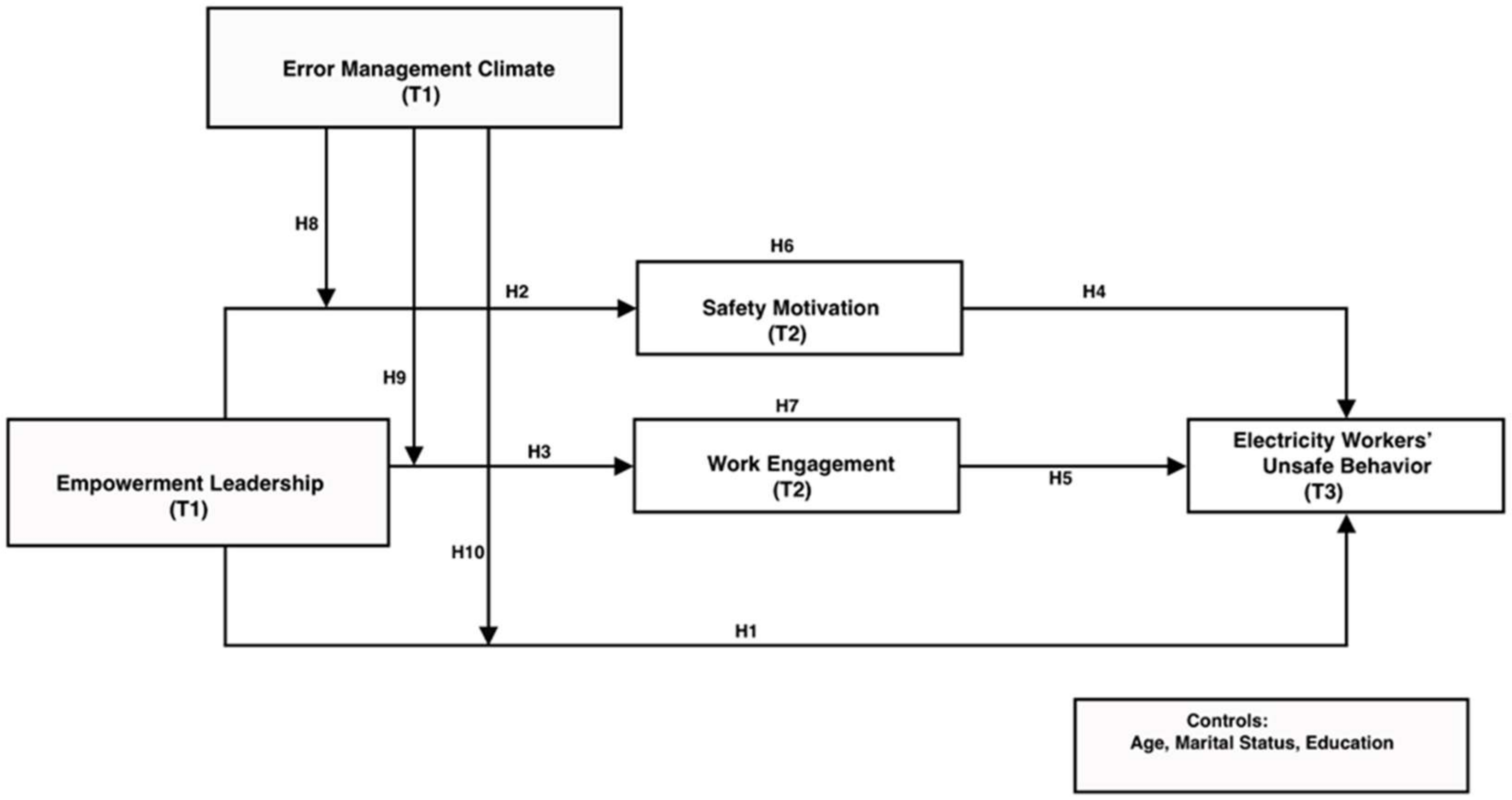 Sustainability 16 10732 g001