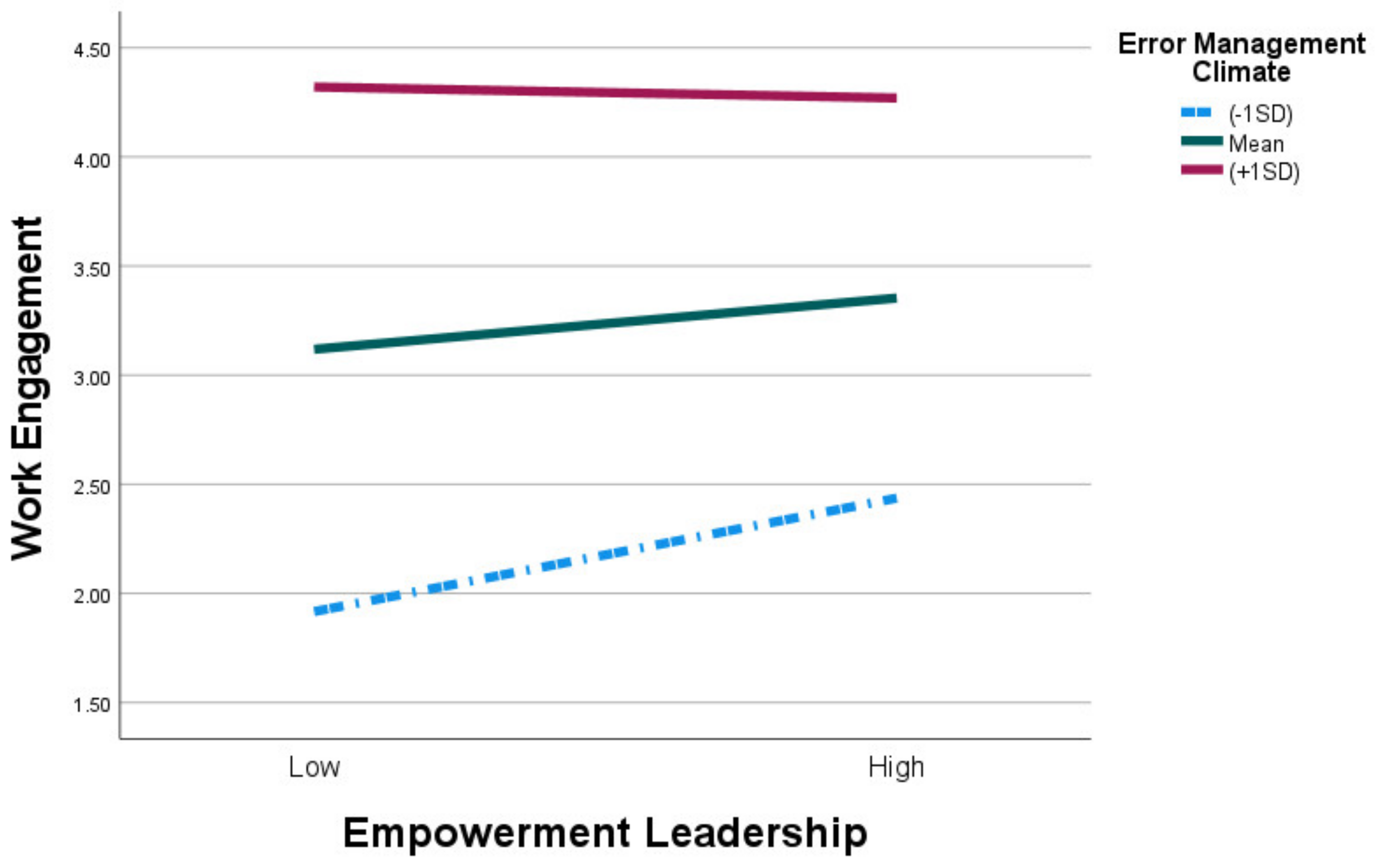 Sustainability 16 10732 g004