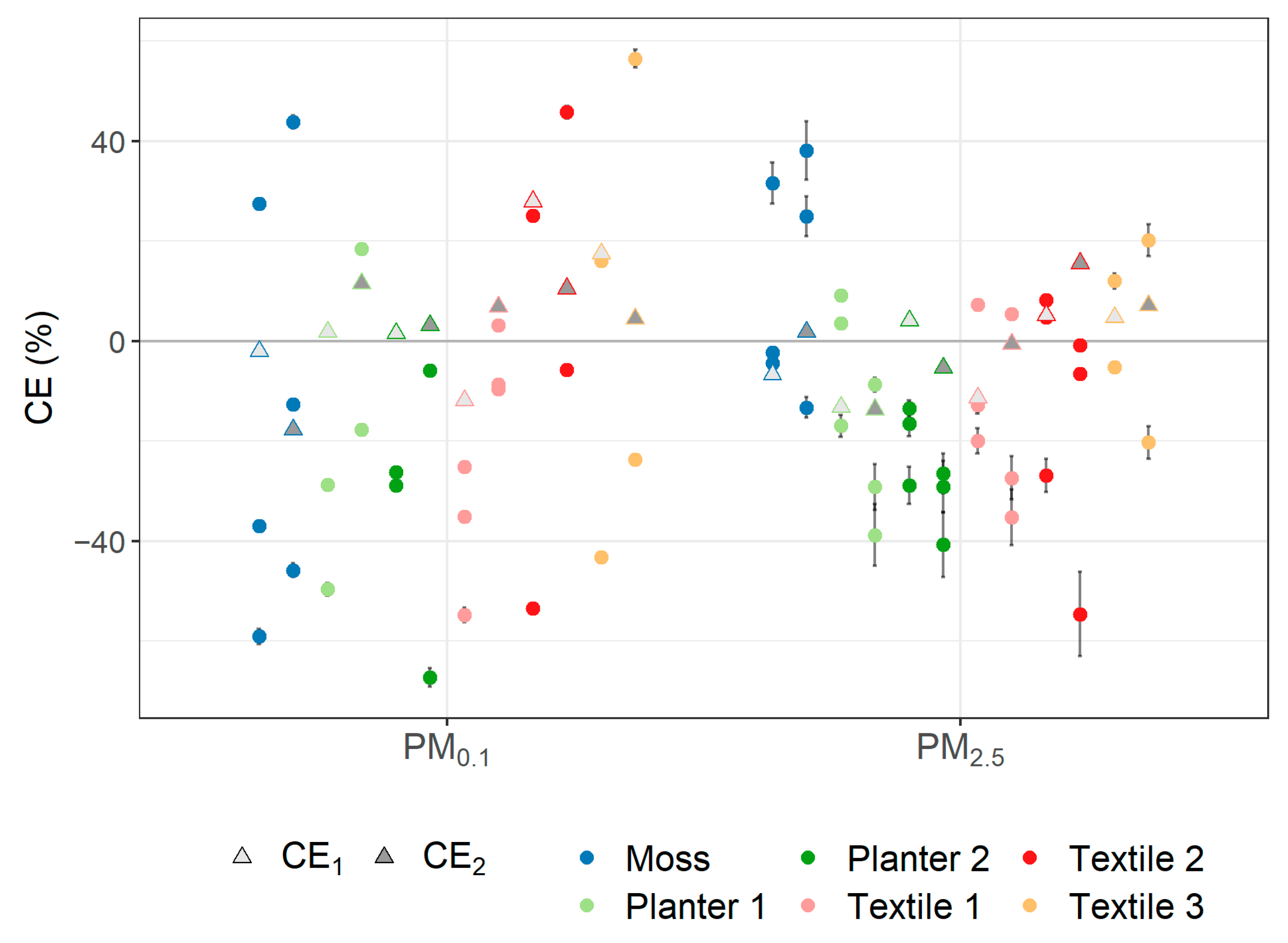 Sustainability 16 10733 g005
